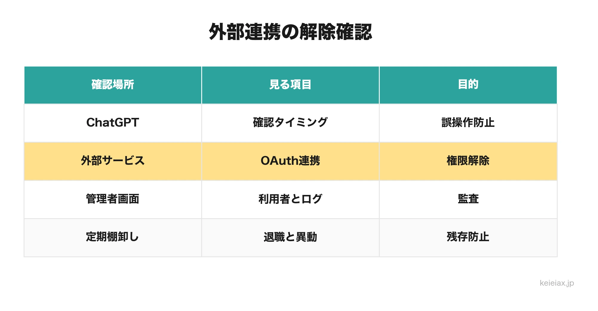 外部連携の解除確認
