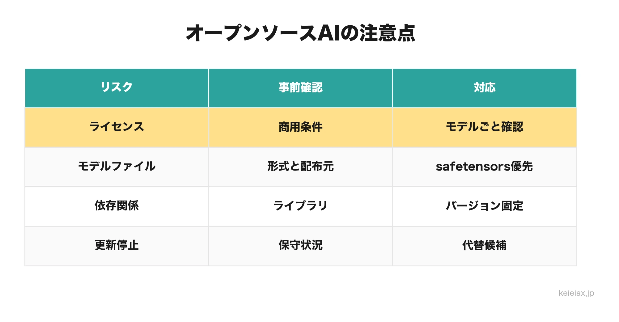 オープンソースAIの失敗リスク