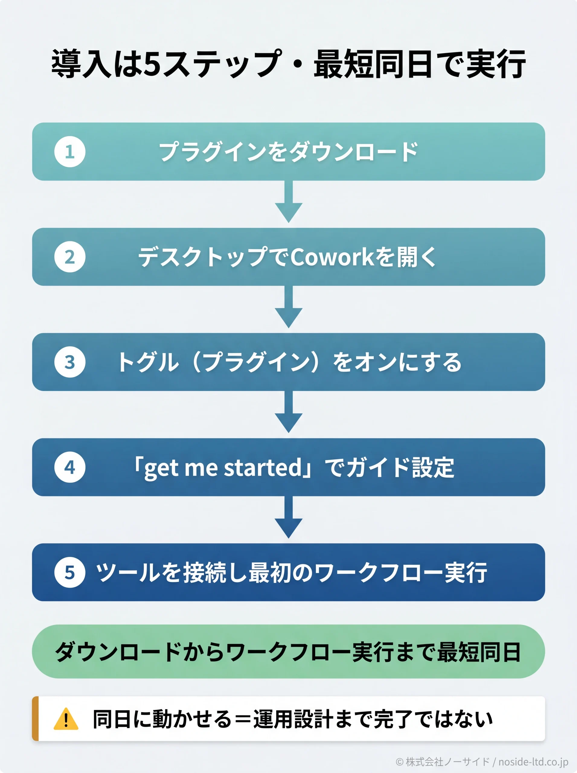 導入5ステップのフロー図