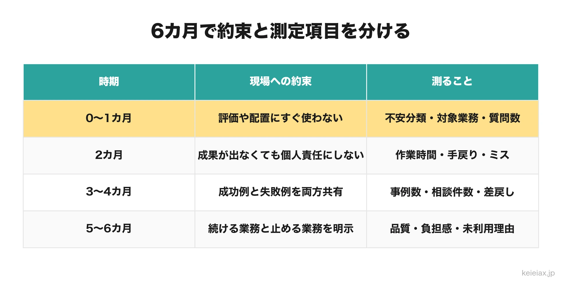 生成AI導入6カ月計画