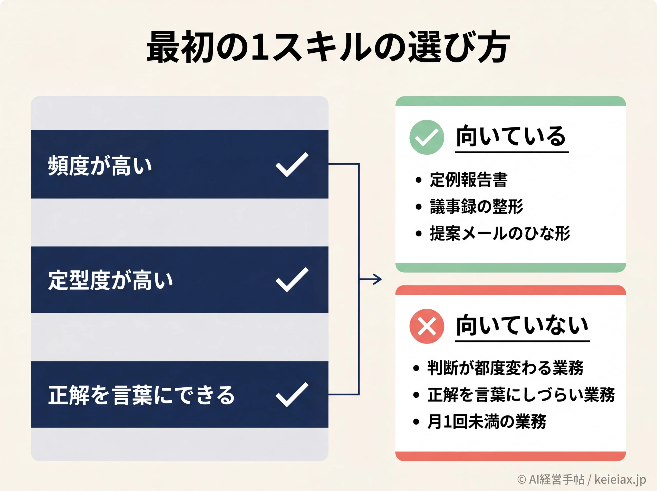 最初の1スキル選びの3軸と向き不向き