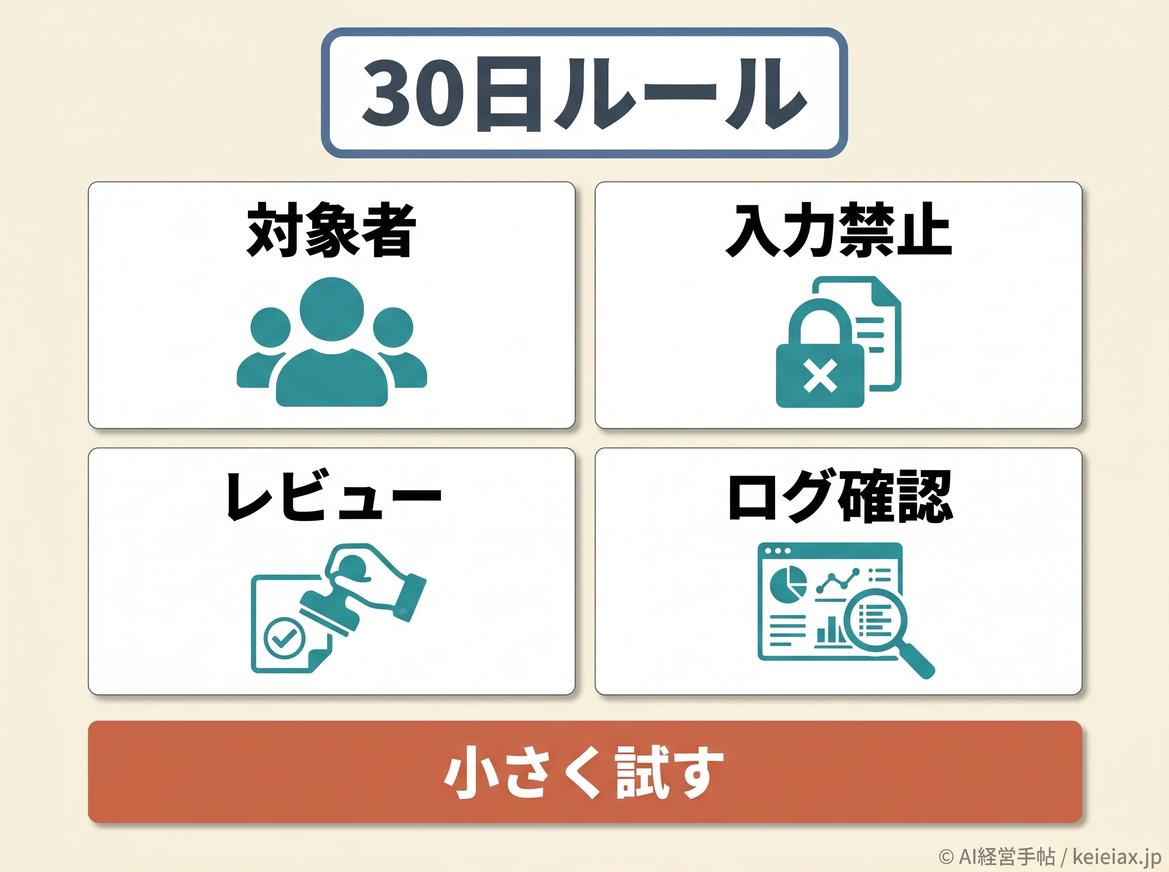 30日社内ルールの図
