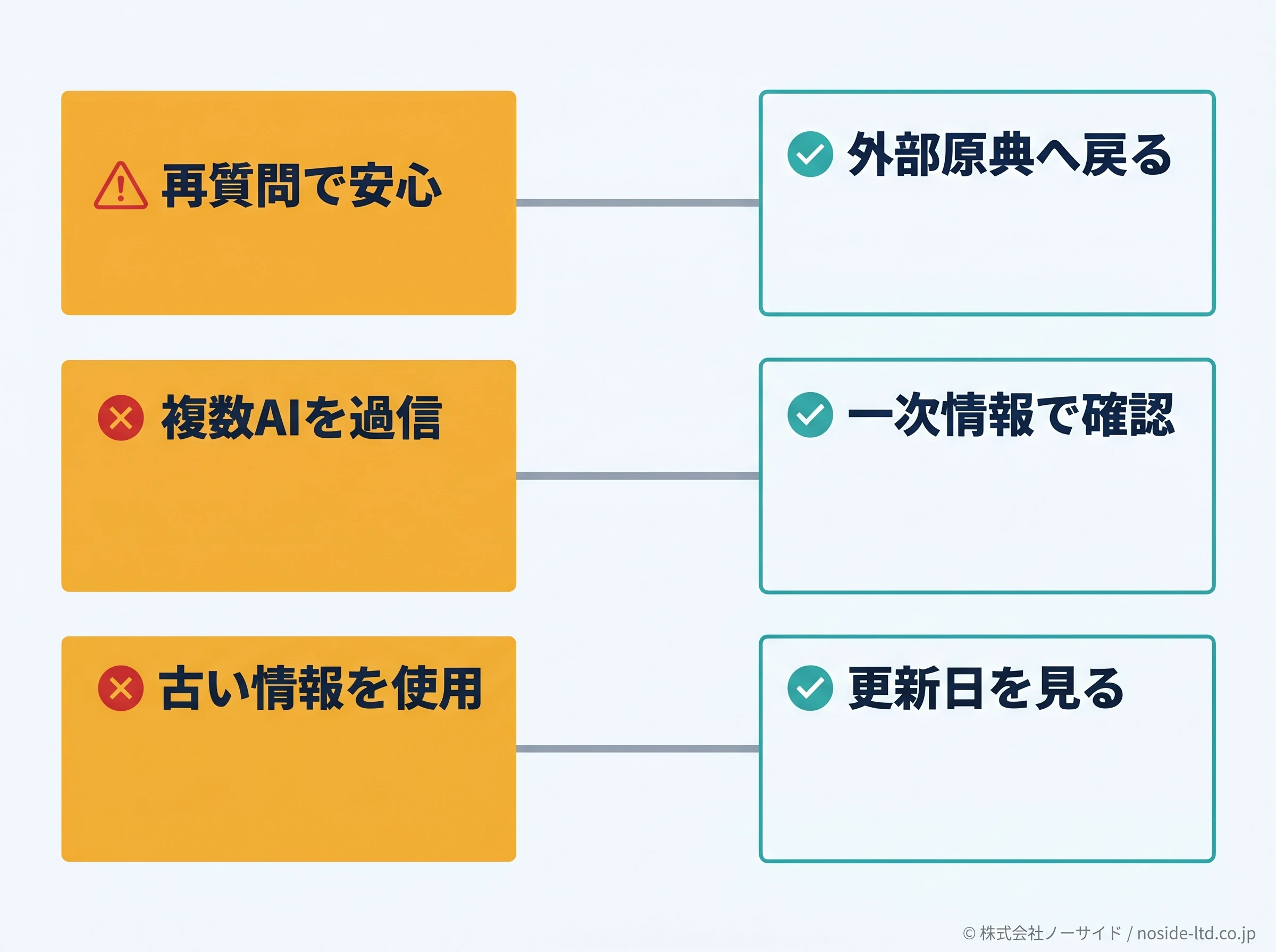 AI回答過信の止め方