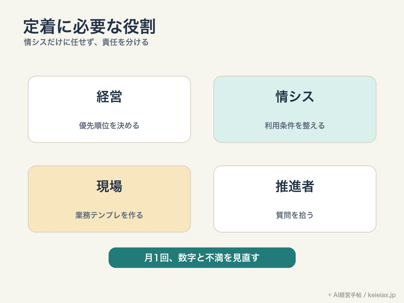 Copilot定着に必要な役割分担
