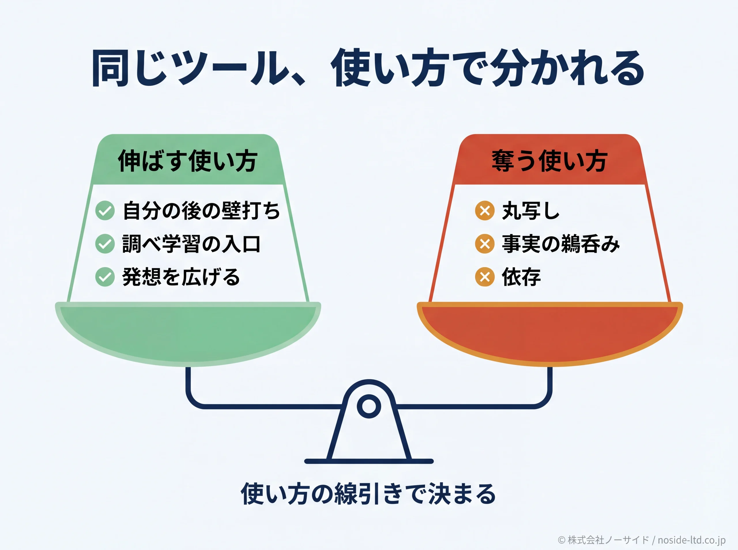 チャットGPTを伸ばす使い方と奪う使い方の対比