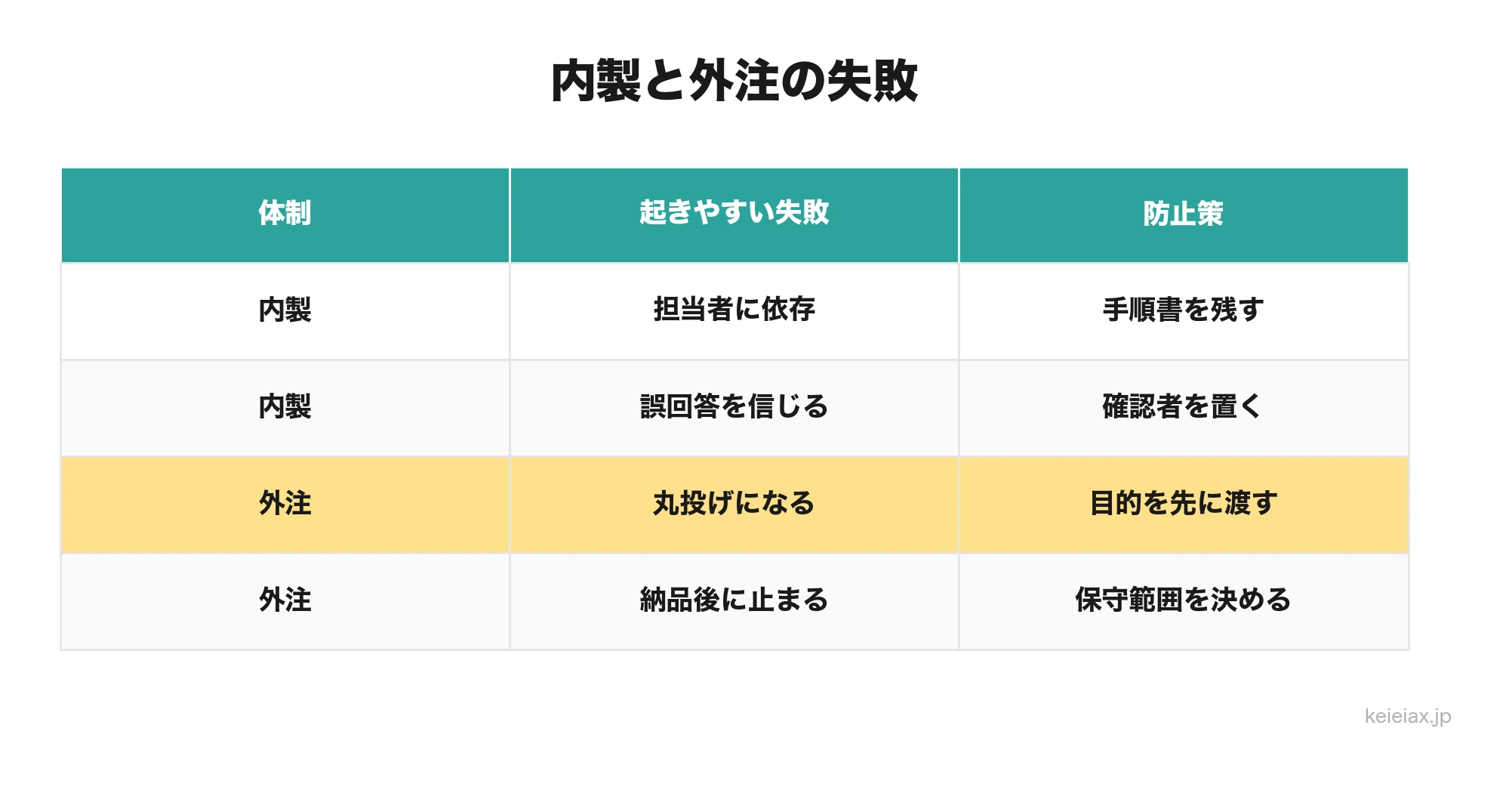 AI導入で内製と外注に起きやすい失敗