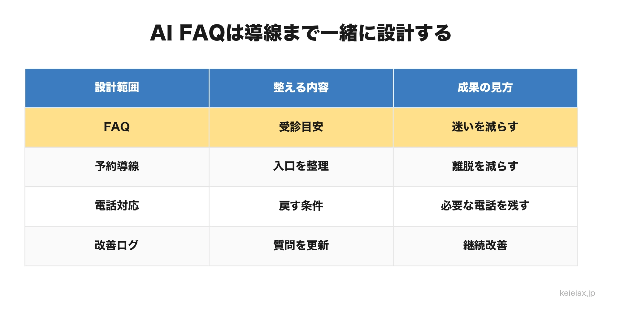 AI FAQ実装範囲の整理
