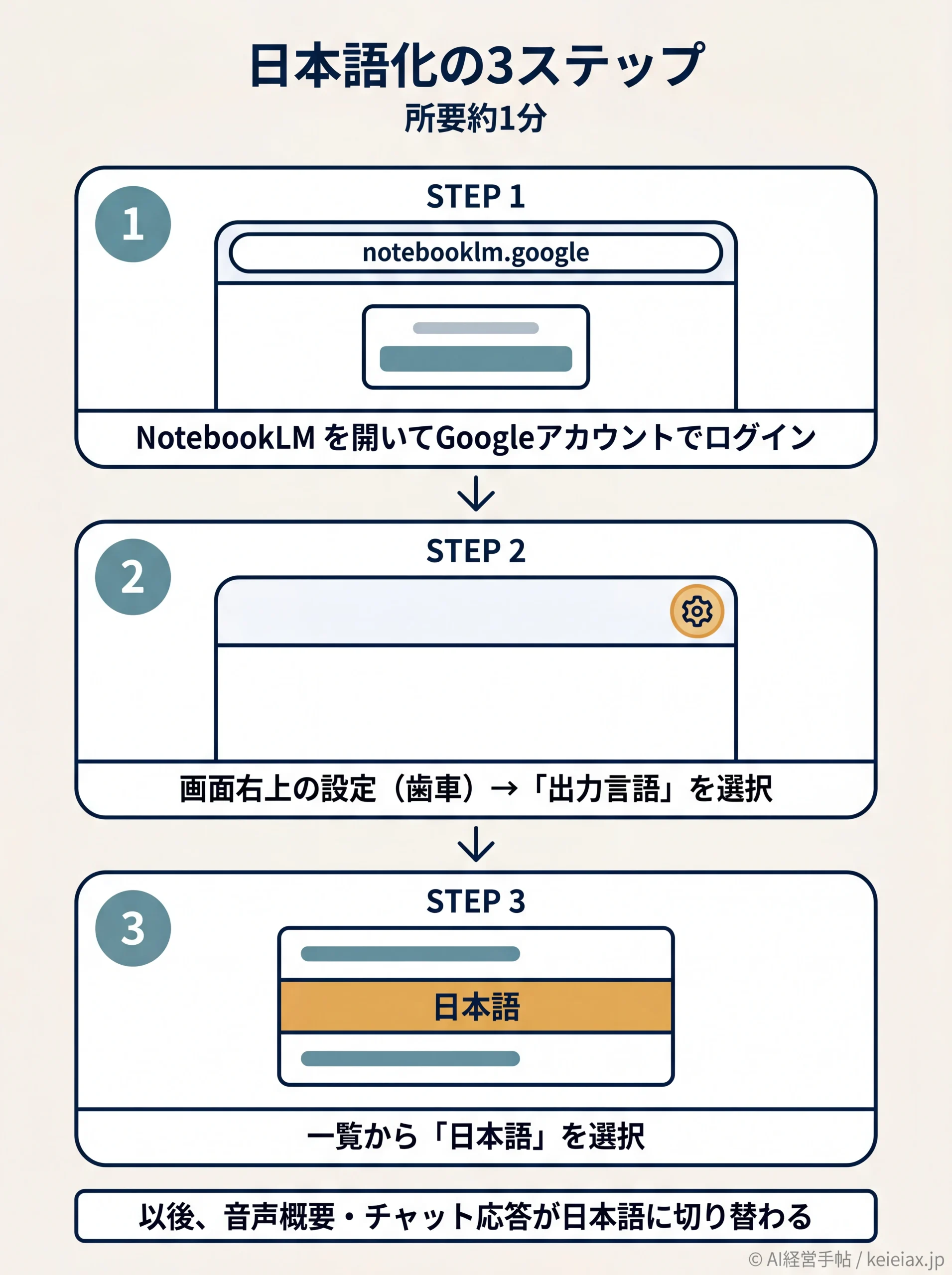 NotebookLM出力言語を日本語化する3ステップ