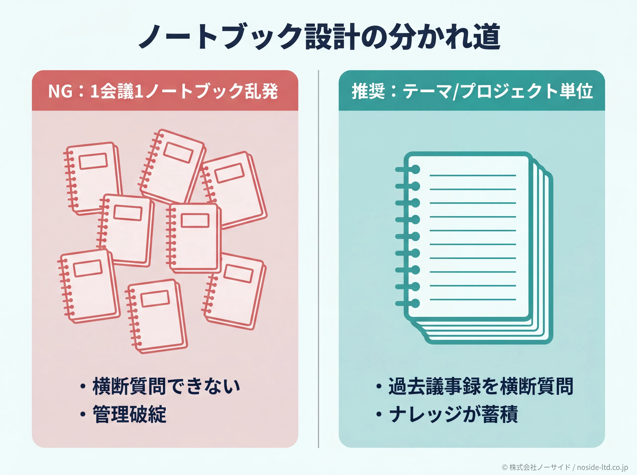ノートブック設計のNGと推奨の対比