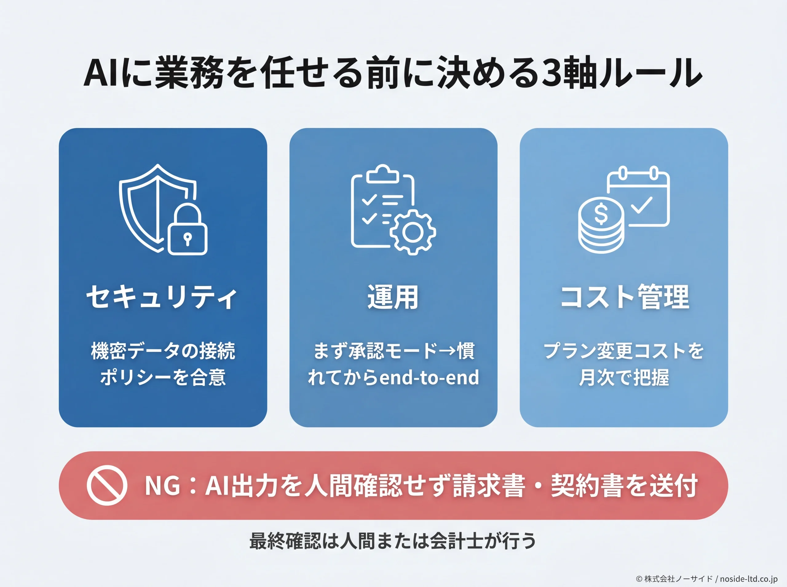 導入前に決める3軸ルールの図