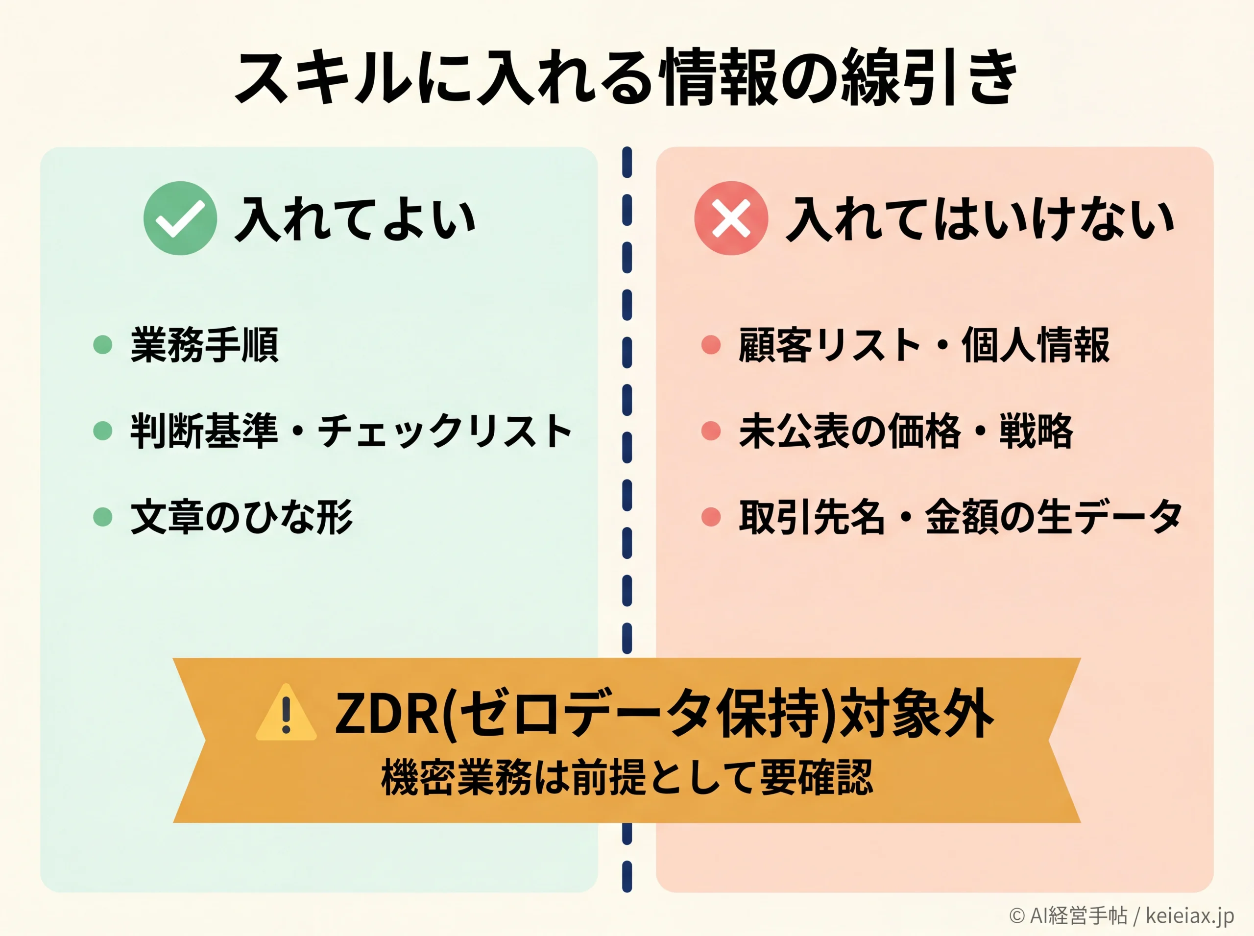 スキルに入れていい情報とダメな情報の線引き図