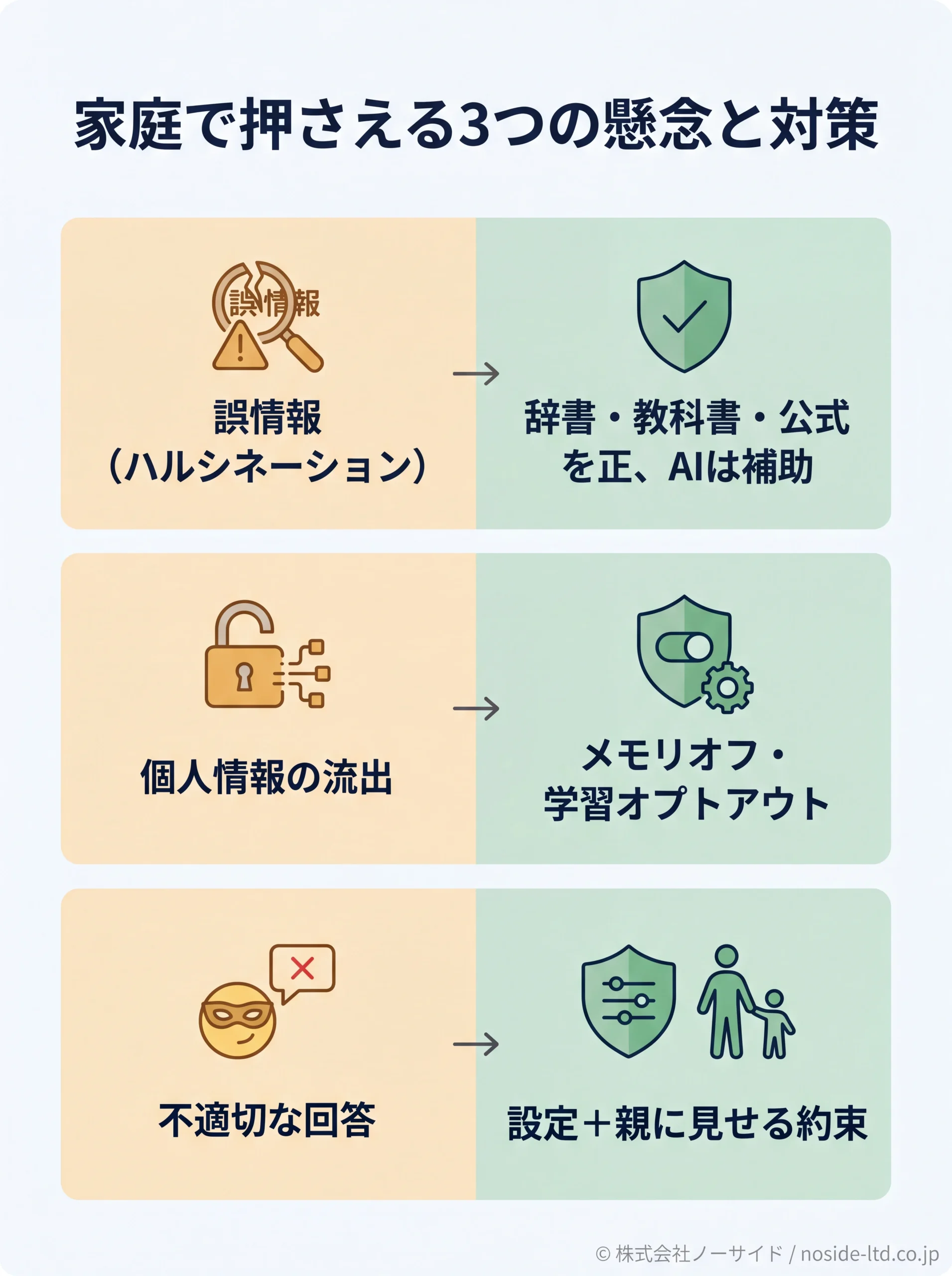 子供のチャットGPT利用3つの懸念と対策