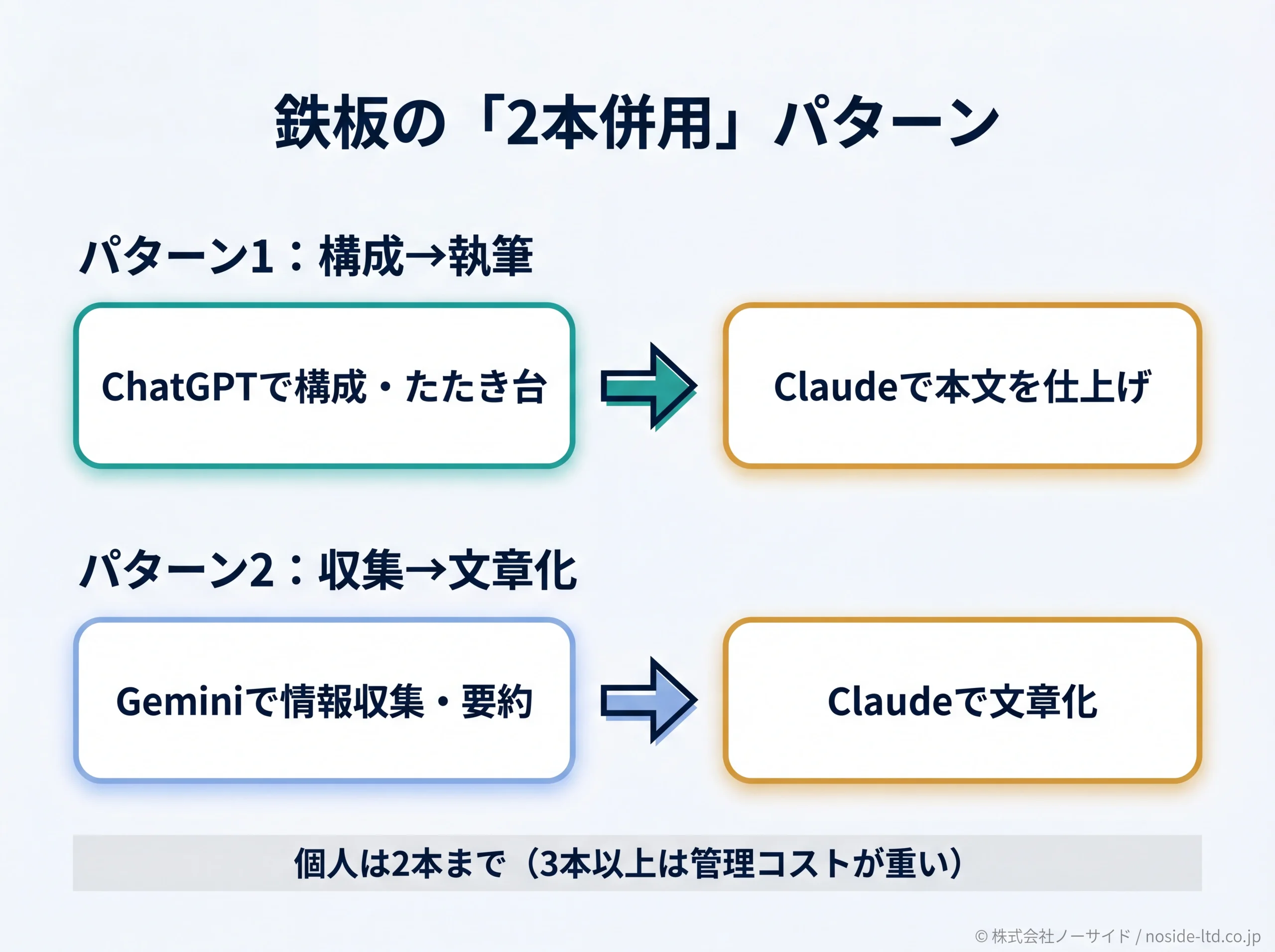 2本併用の鉄板リレーパターン図