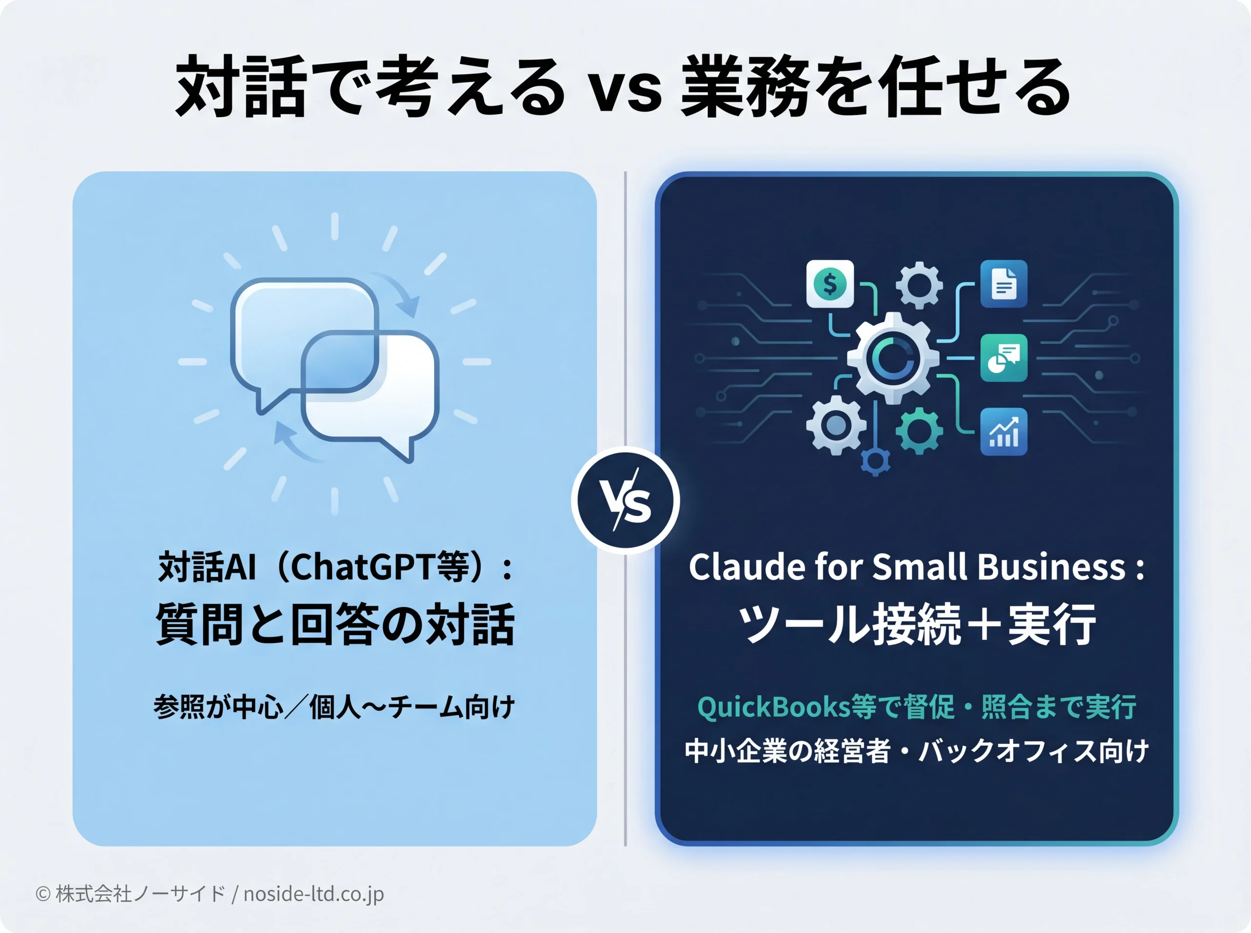 対話AIと業務実行AIの違いの図