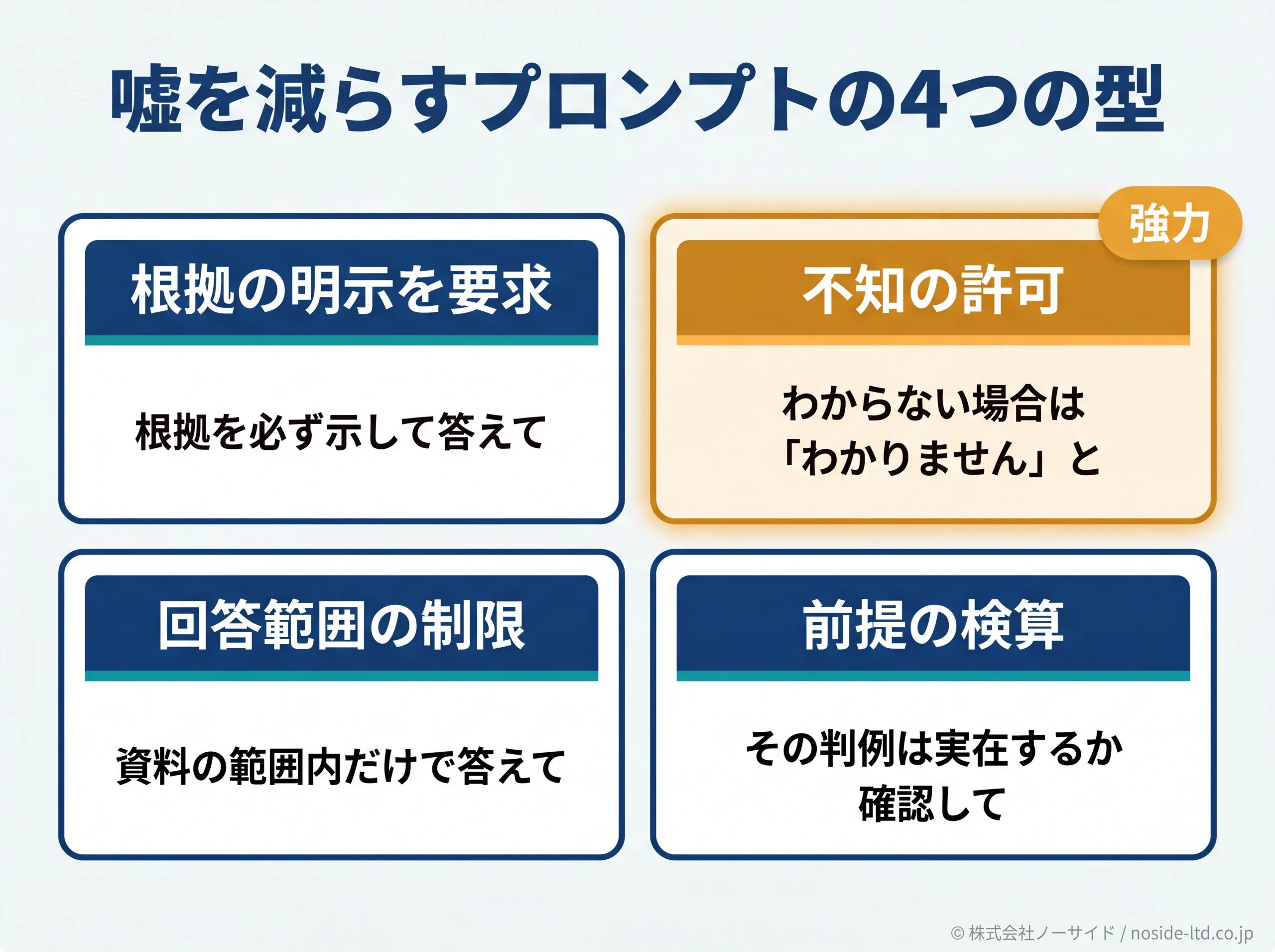嘘を減らすプロンプトの4つの型を示す図