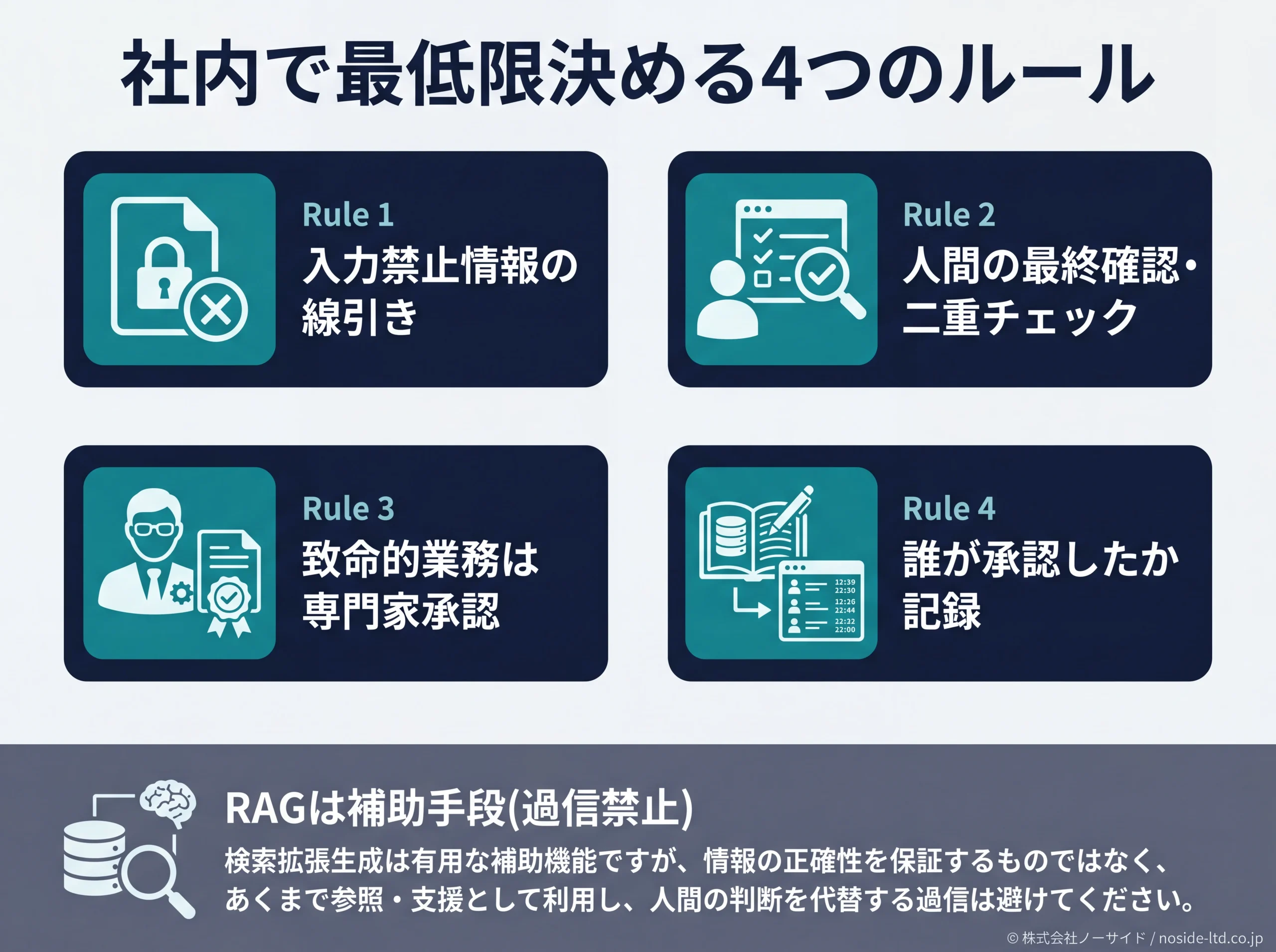 社内で決める4つのAI運用ルールとRAGの位置づけ図
