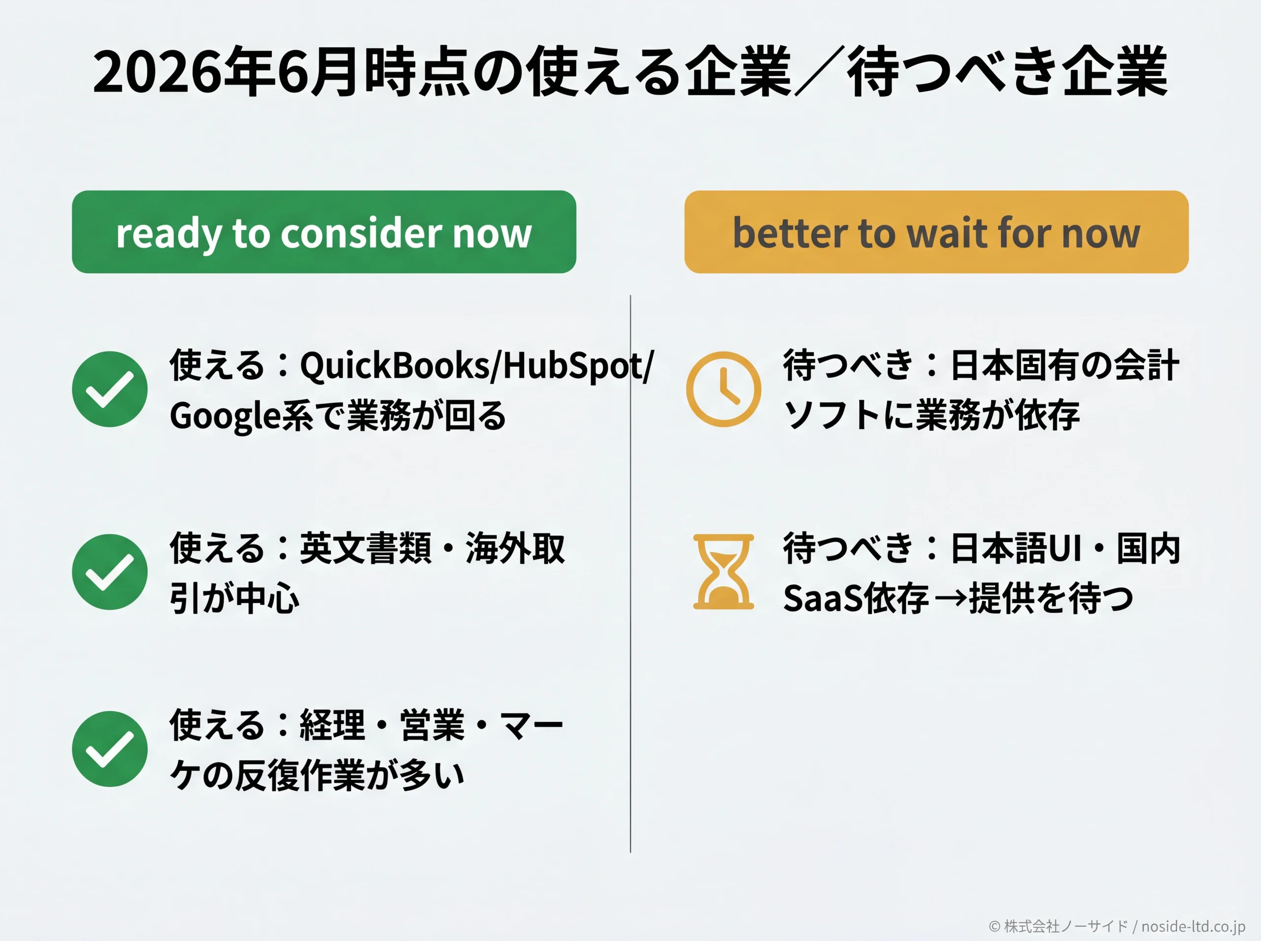 使える企業と待つべき企業の図