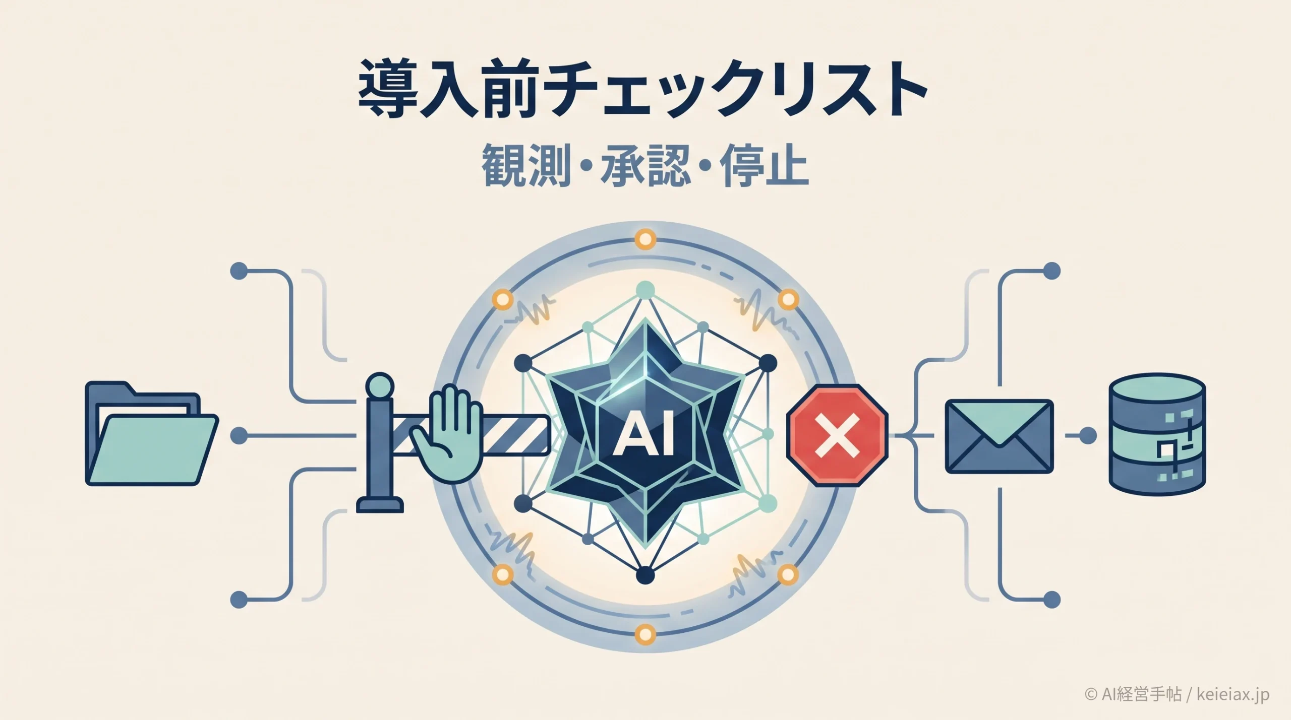 AIエージェント導入前チェックリストで見るAISI第1.20版の観測と制御