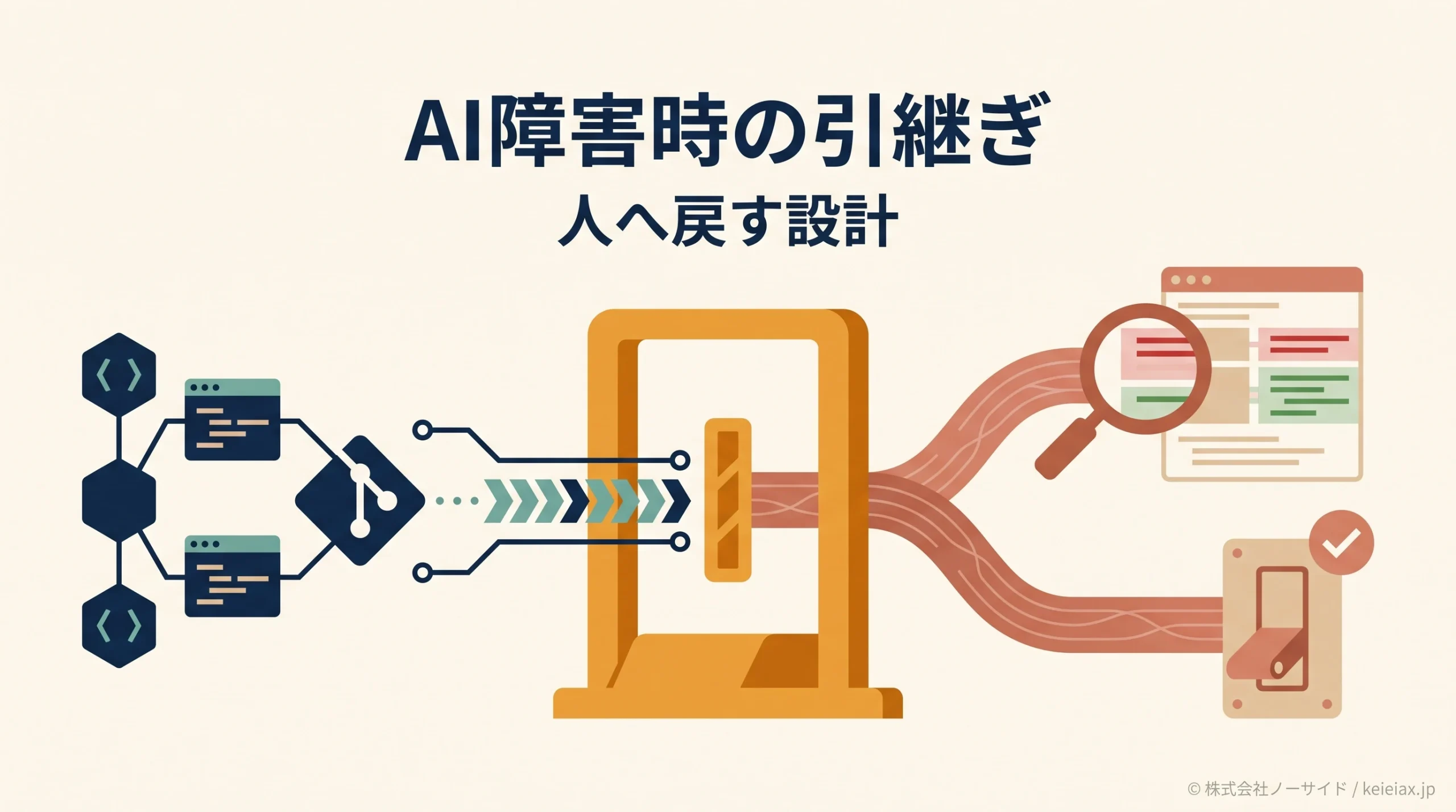 Claude TagのGitHub操作失敗で考えるAIエージェント障害時の人への戻し方