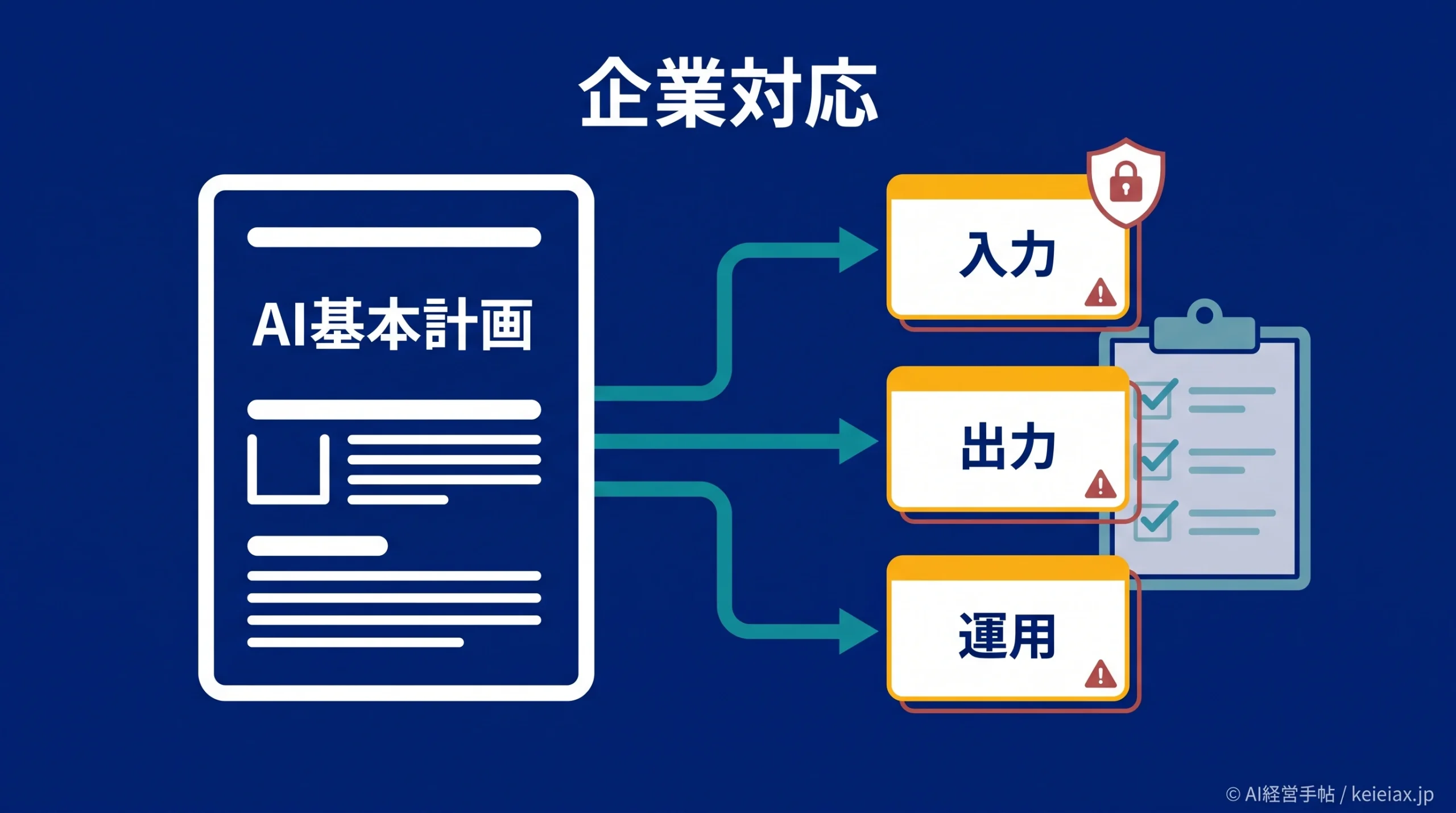 AI基本計画で企業対応は何が必要か 社内ルールを直す最初の3点