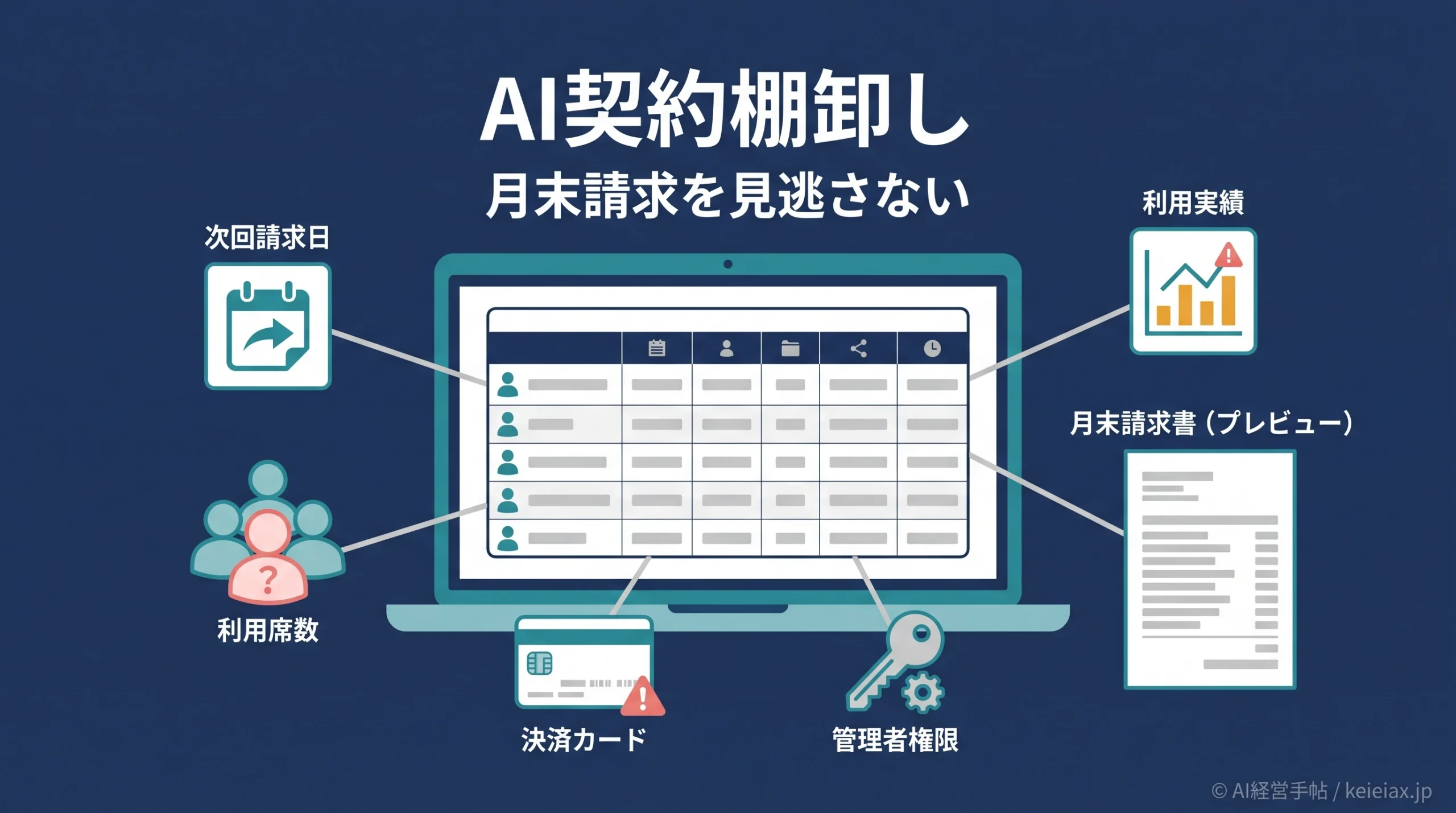 AIツールの契約棚卸しで月末の利用料を見逃さない 管理台帳の5項目