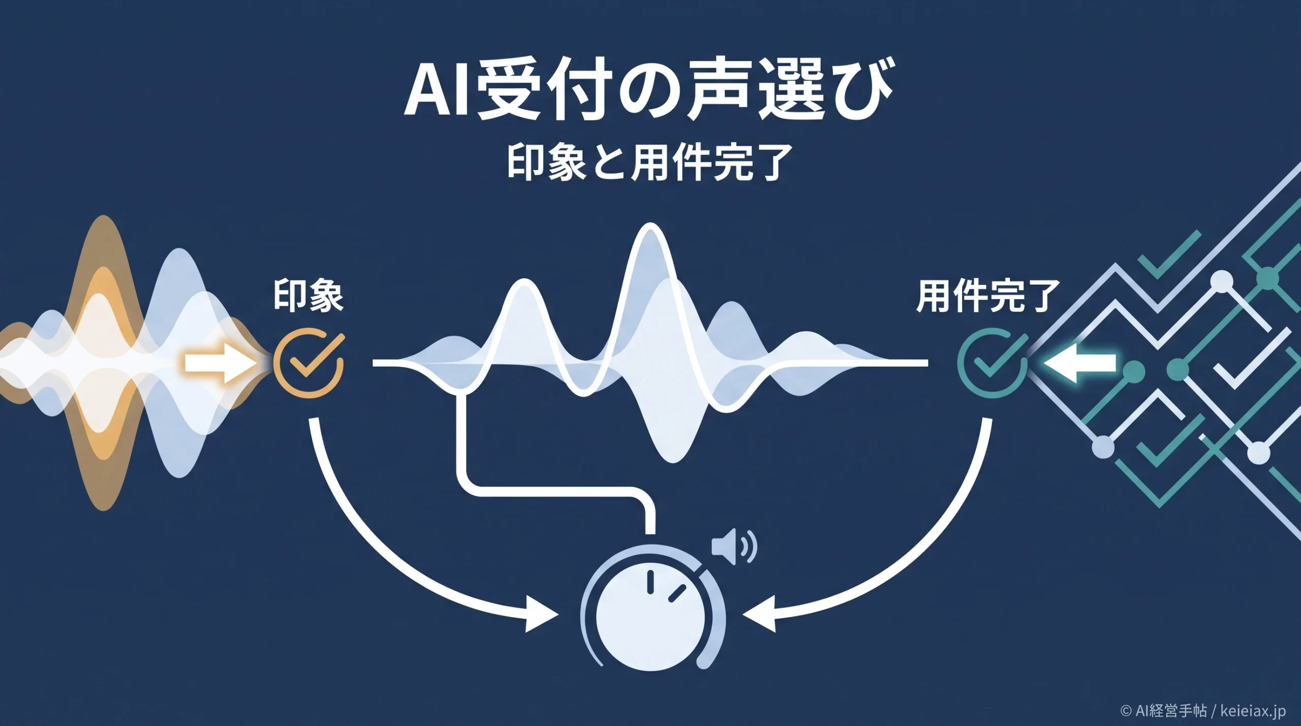 AI受付の声の選び方で顧客満足は変わるか？Grok Voiceから見るブランド印象