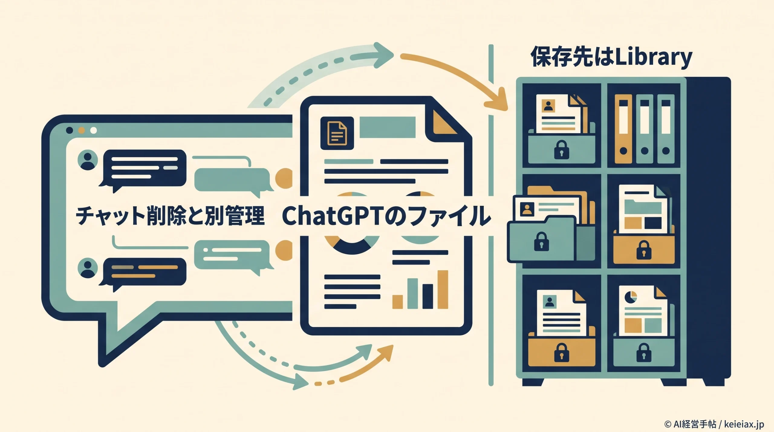 ChatGPTに渡したファイルの保存先はどこか｜チャットを消しても消えないLibraryと削除の注意点
