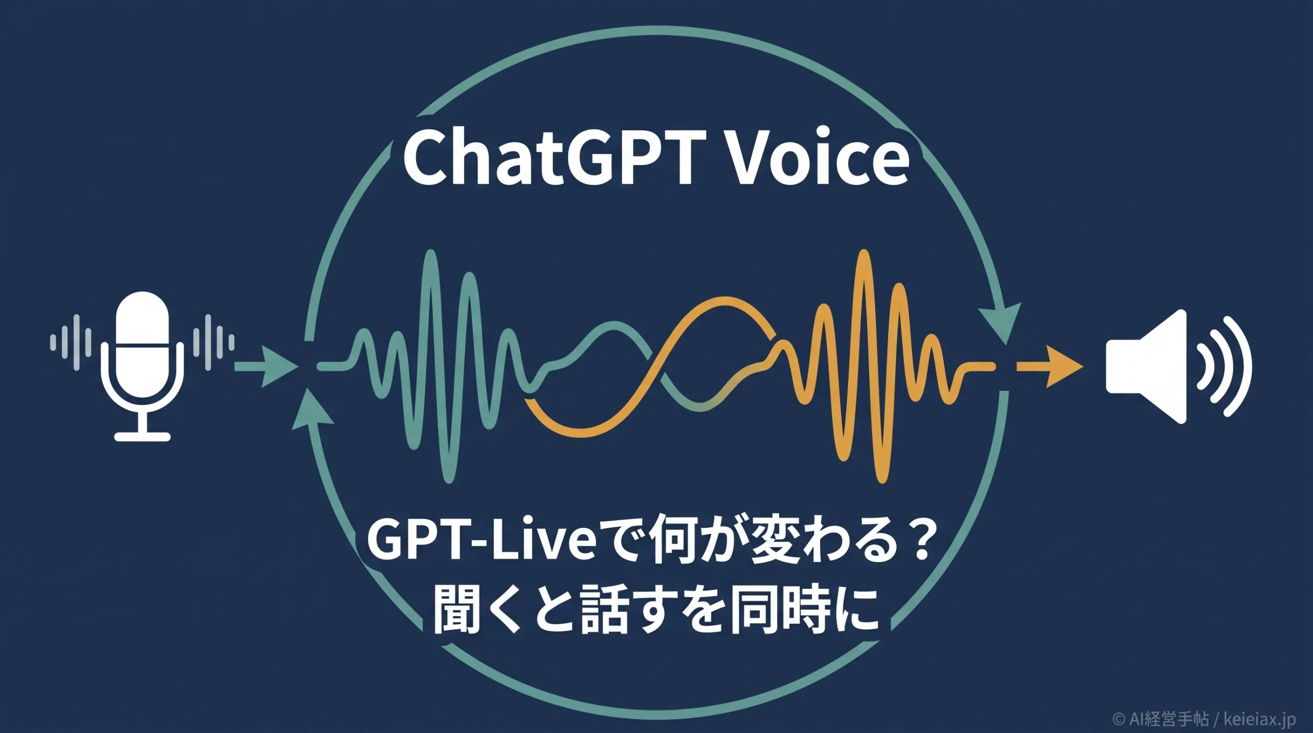 ChatGPT VoiceはGPT-Liveで何が変わる？従来の音声モードとの違い