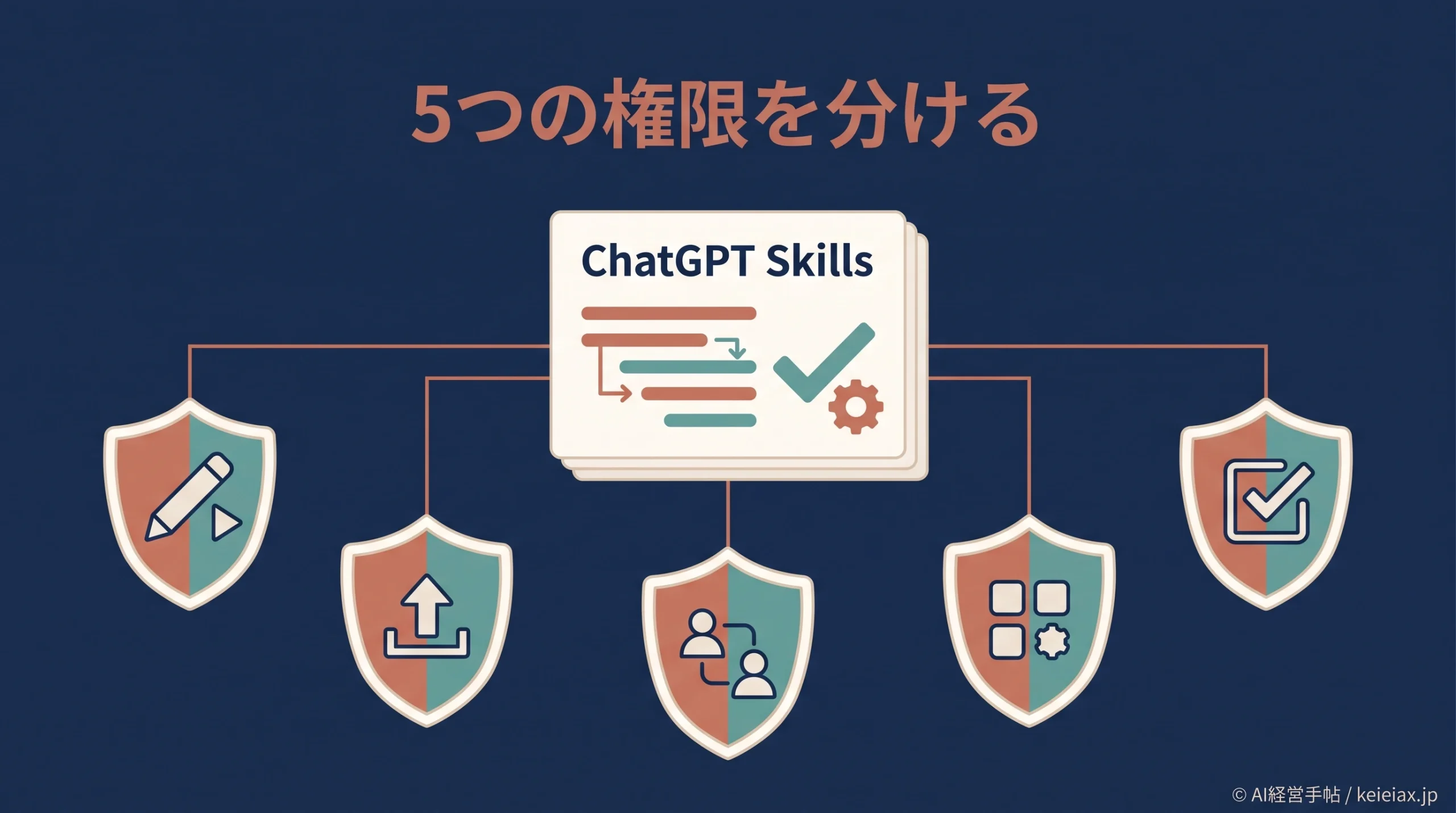 ChatGPT SkillsのEnterprise向け機能とは【既定有効化と管理者が選べる5つの権限】