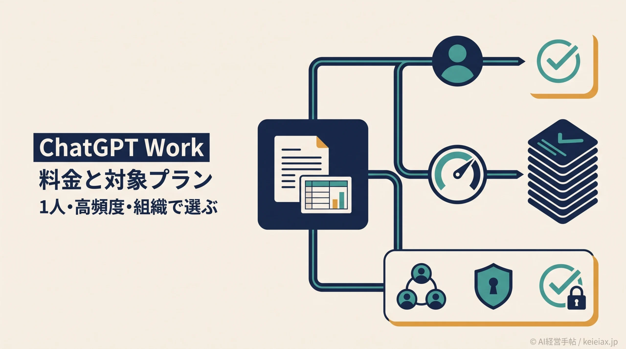 ChatGPT Workの料金と対象プランは？Plus・Business展開前に見る使用量の違い