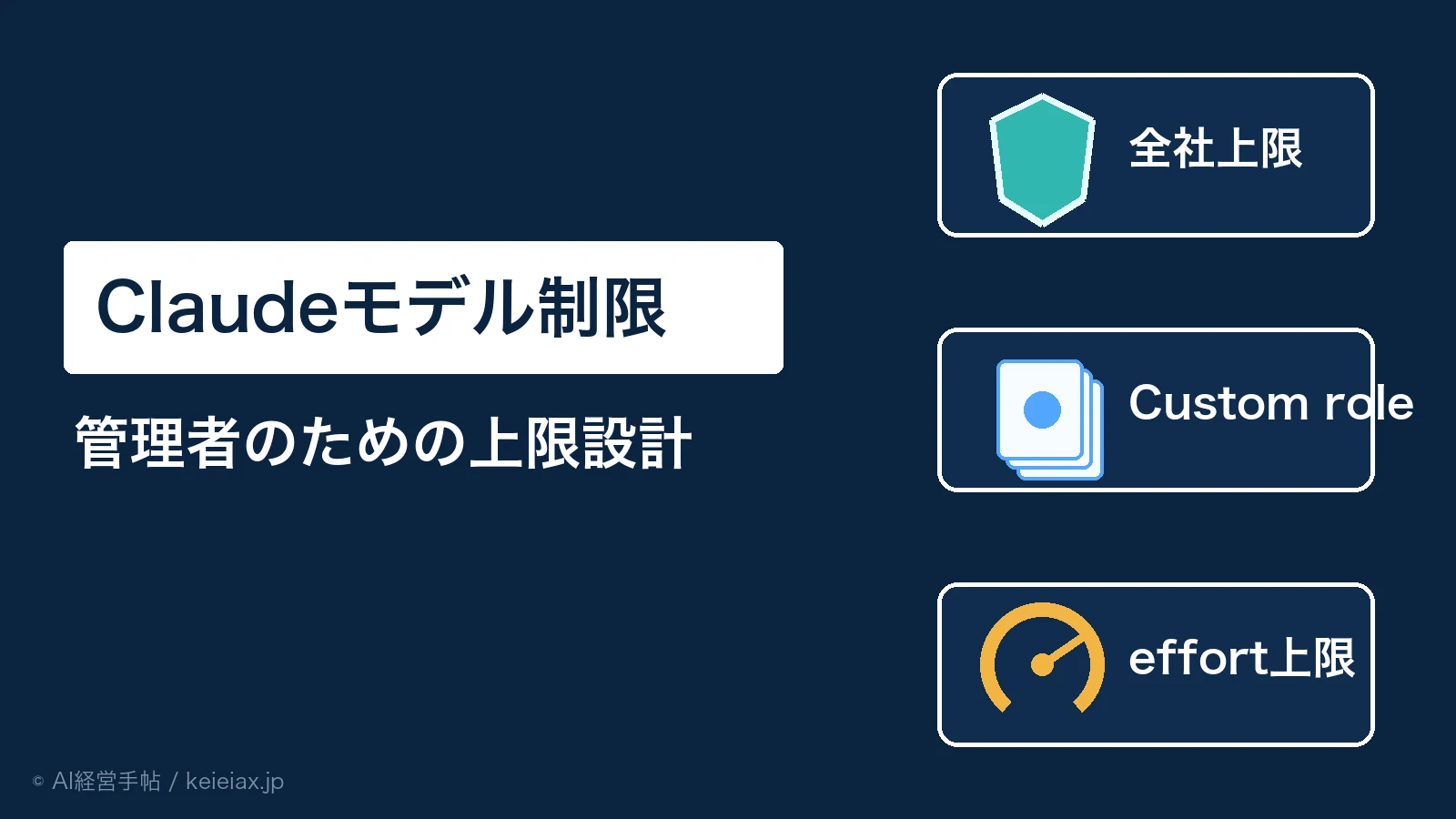 Claudeで使えるモデルを社員ごとに制限できる新機能【高額モデルの使いすぎを防ぐ】