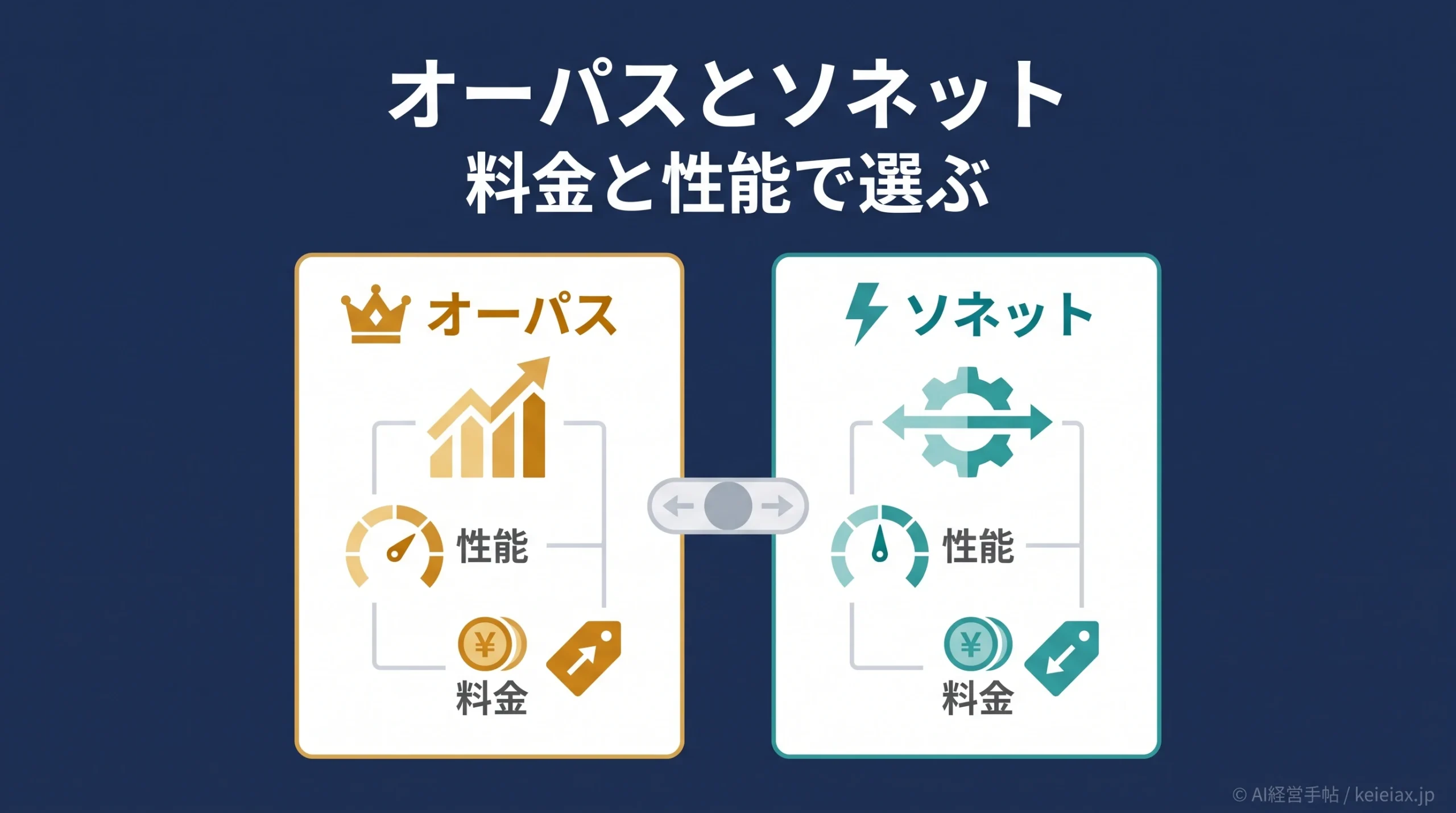 Claudeのオーパスとソネットの違いを料金と性能差で解説