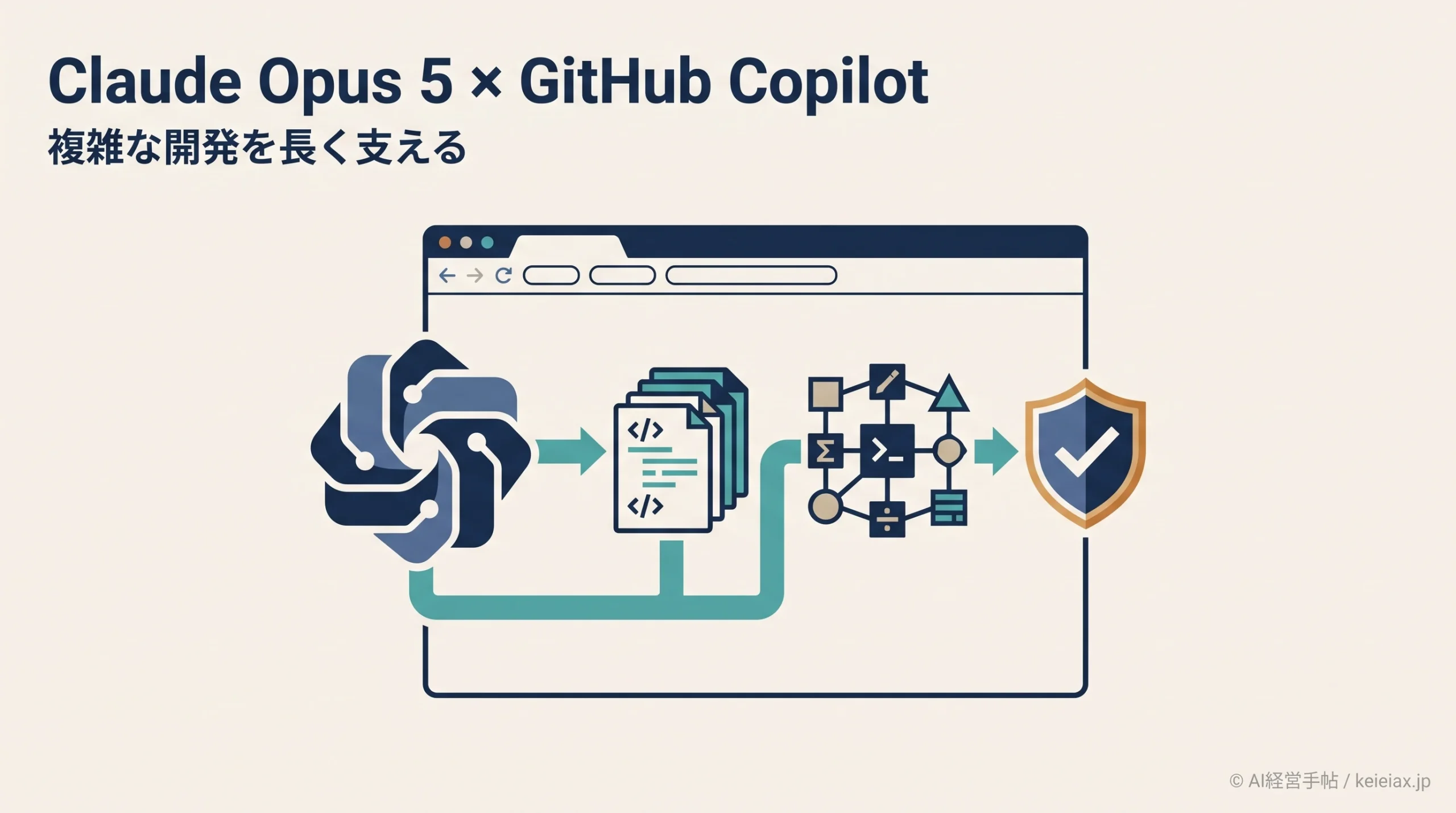 Claude Opus 5(クロード・オーパス5)がGitHub Copilotに登場【対象プラン・使える画面・料金を速報解説】