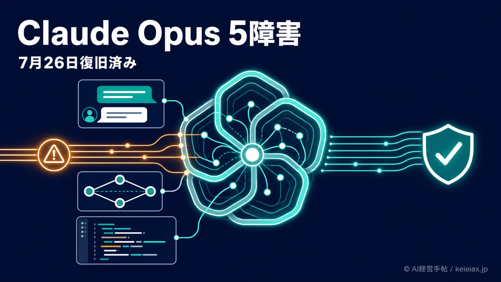 Claude Opus 5のエラーは障害か？7月26日の復旧時刻と影響サービス