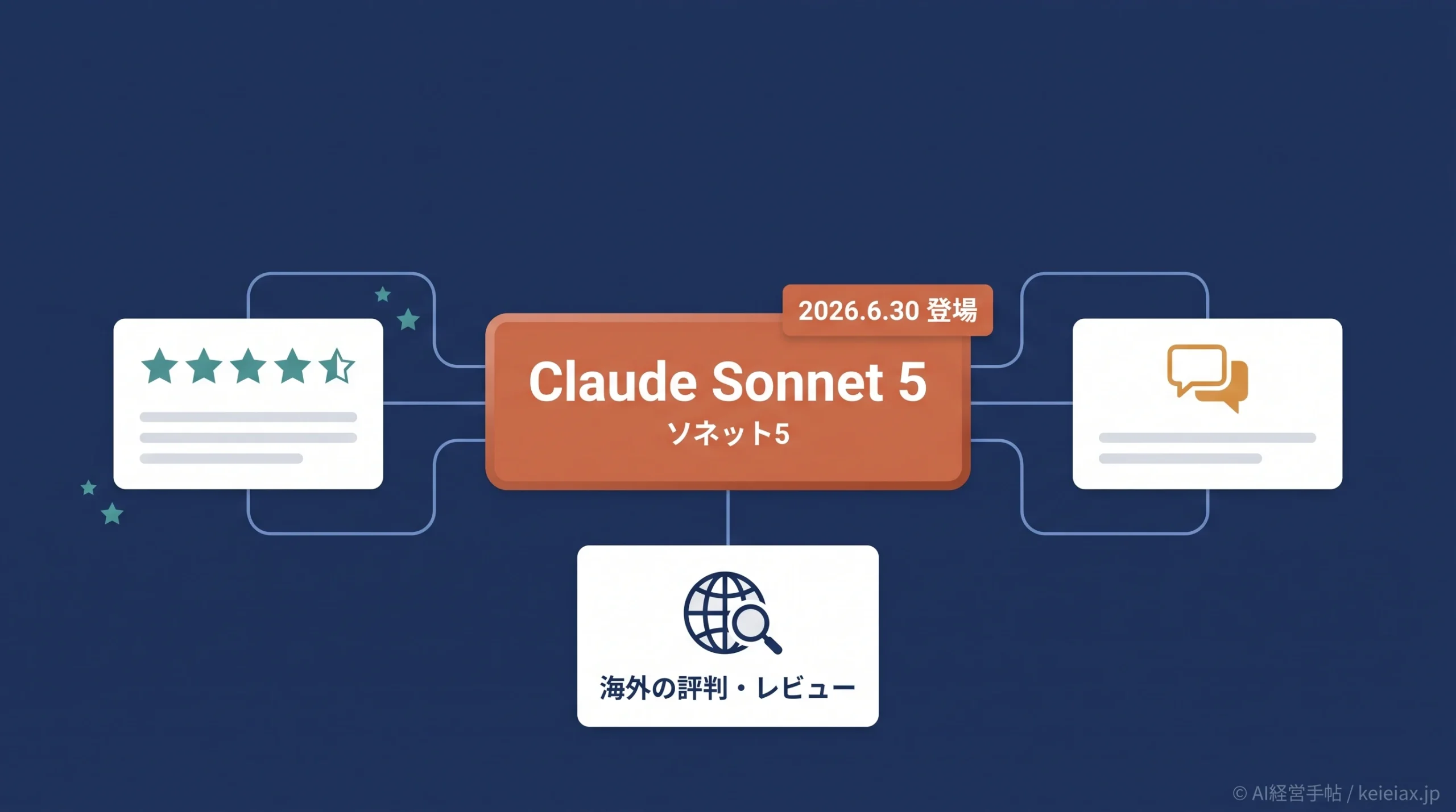 Claude Sonnet 5(ソネット5)の海外の評判やレビューを調べてみました【早速どう？】