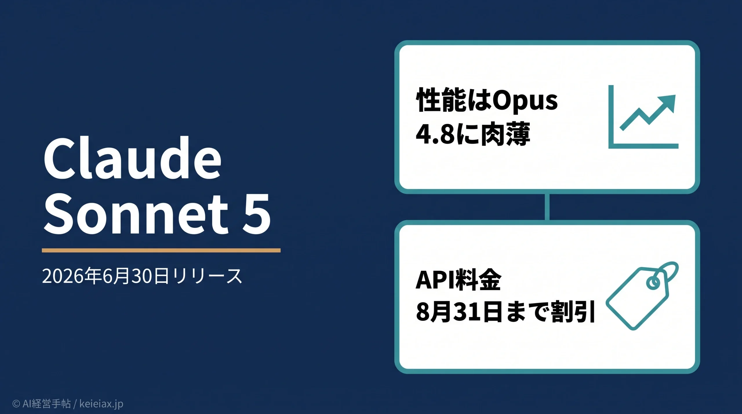 【速報】Claude Sonnet 5の性能や費用を解説【8月31日までAPI料金が安い！】