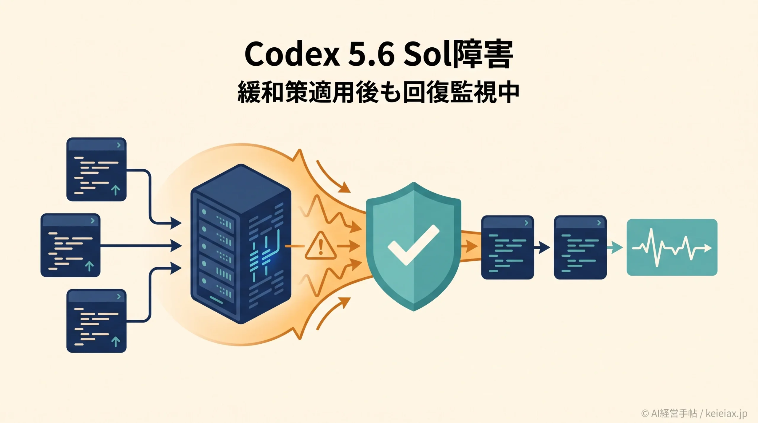Codex 5.6 Solの障害を公式時系列で解説【サーバー過負荷と復旧状況】