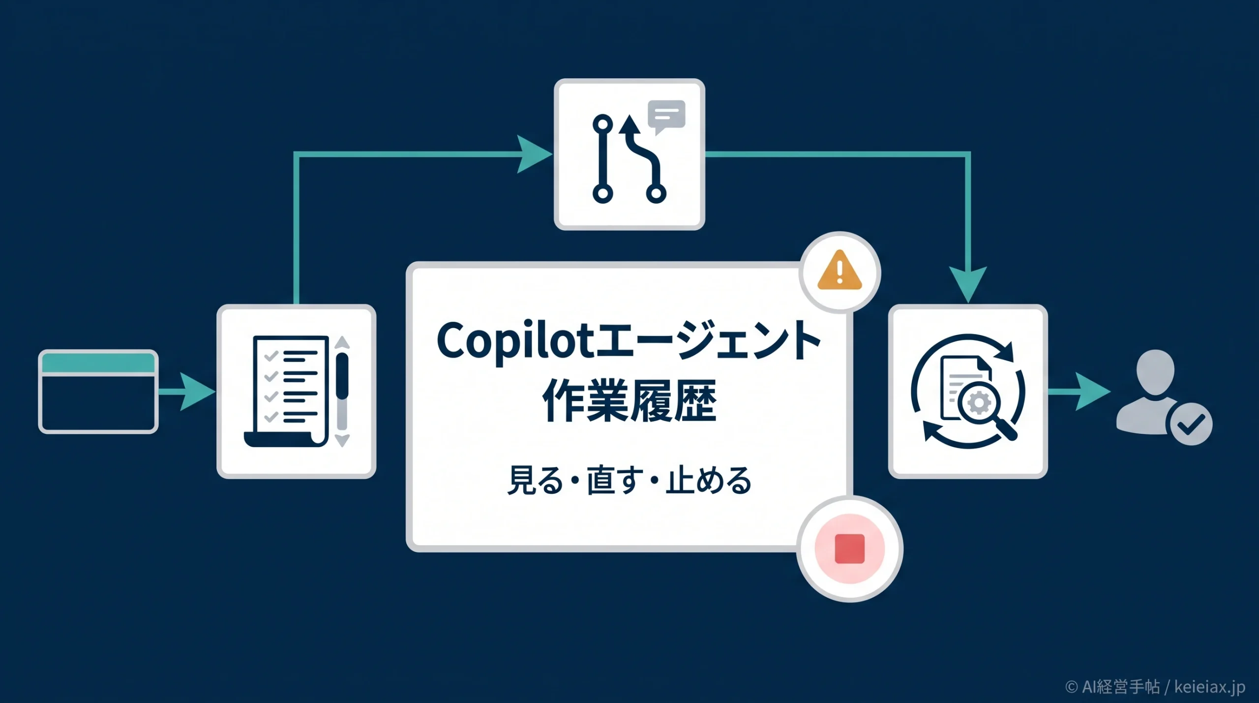 GitHub Copilotエージェントの作業履歴はどこまで見えるか【放置AI開発を防ぐ新機能】