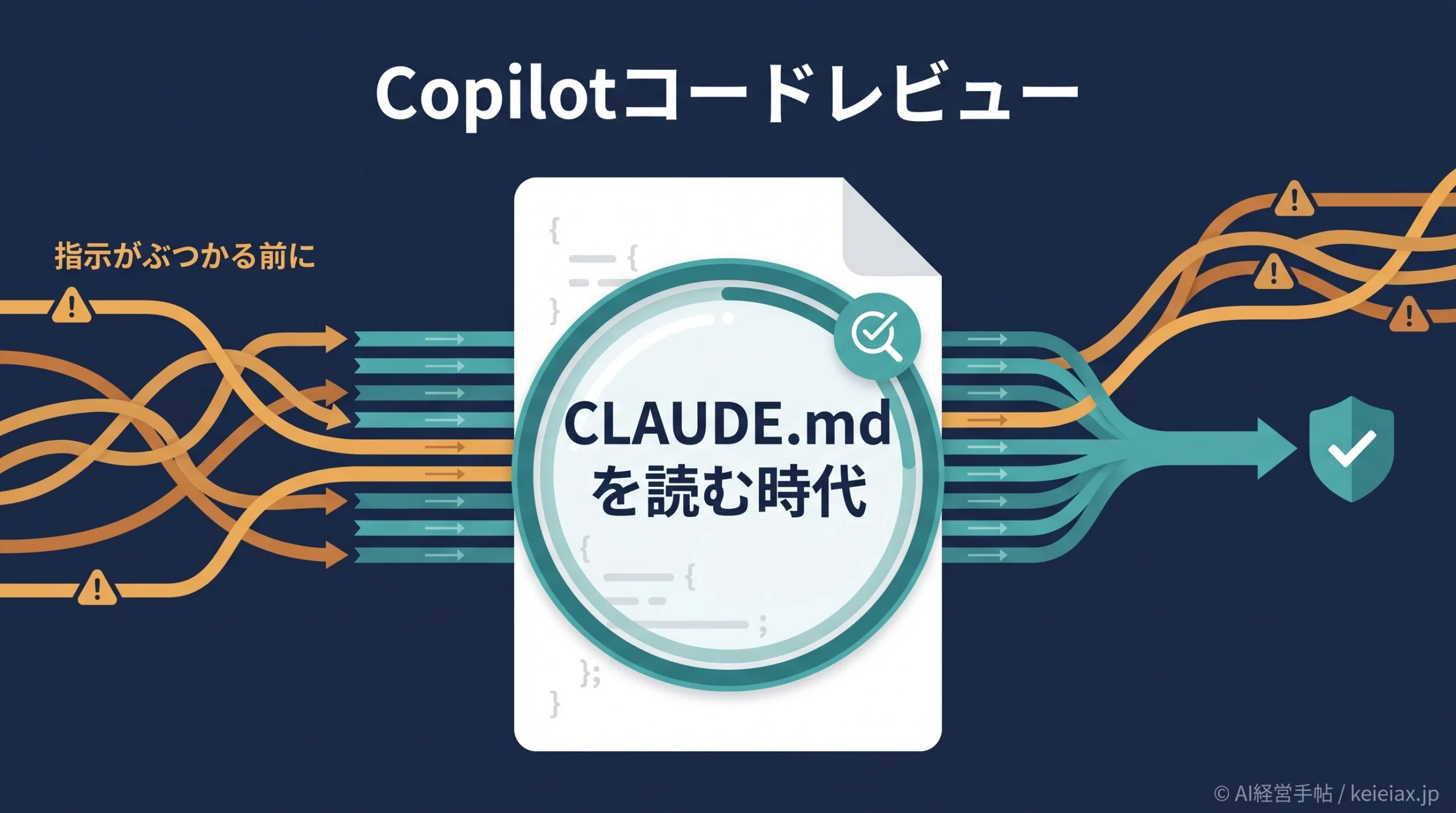 CopilotコードレビューがCLAUDE.mdを読むように【複数AIの指示がぶつかる前に】