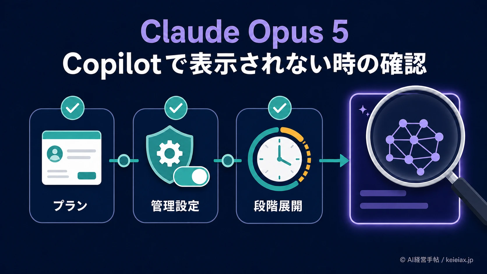 GitHub CopilotでClaude Opus 5が使えないときの確認点【段階展開と管理者許可に注意】