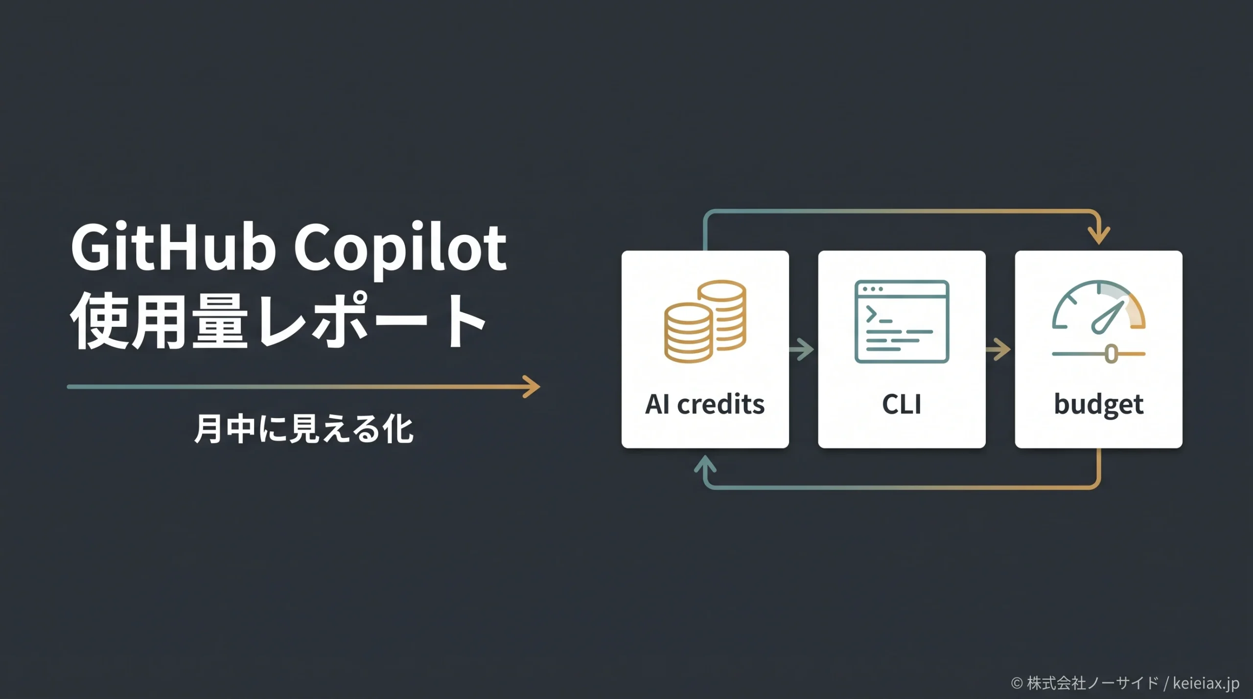 GitHub Copilotの使用量レポートでAI開発費を見える化【CLI利用も漏らさない】