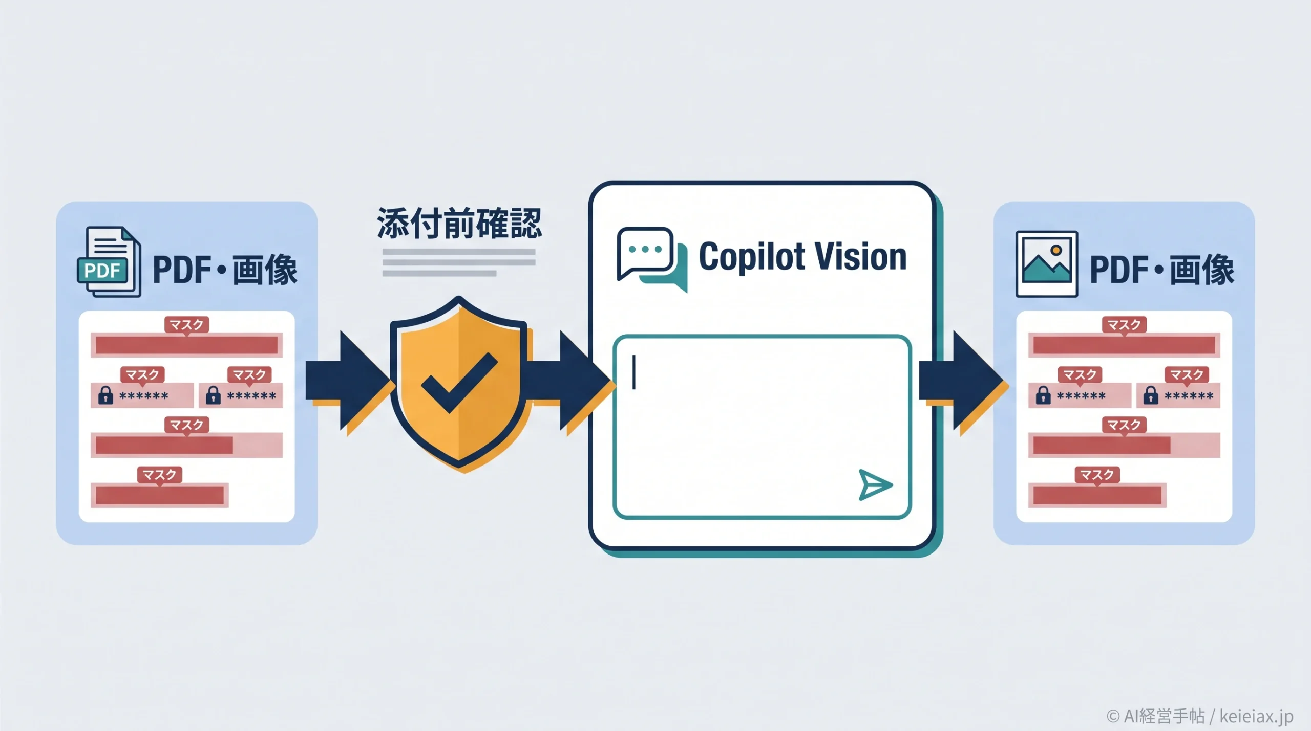 GitHub Copilot Vision(ビジョン)とは【PDF・画像をAIに読ませる前の注意点】