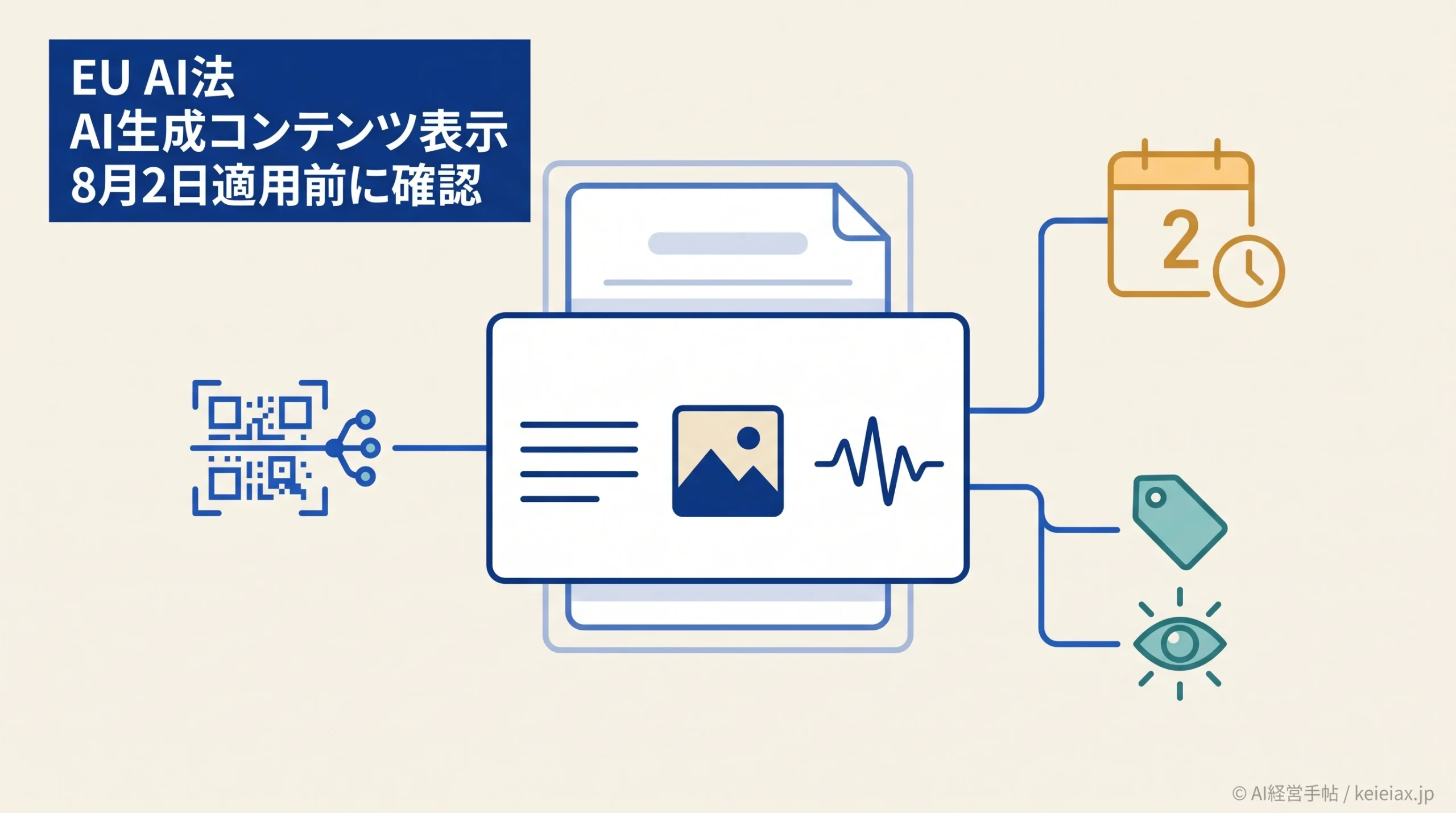EU AI法のAI生成コンテンツ表示を欧州委が正式評価【8月2日適用前の最新動向】