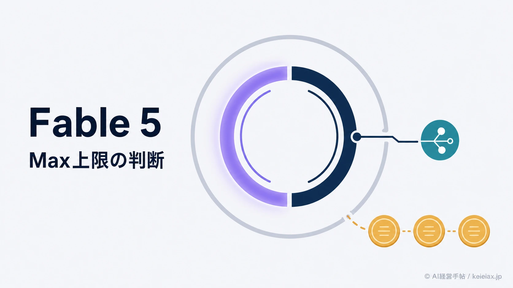 Fable 5はMaxプランで週の上限50%まで　超えた後に選べるモデルと費用