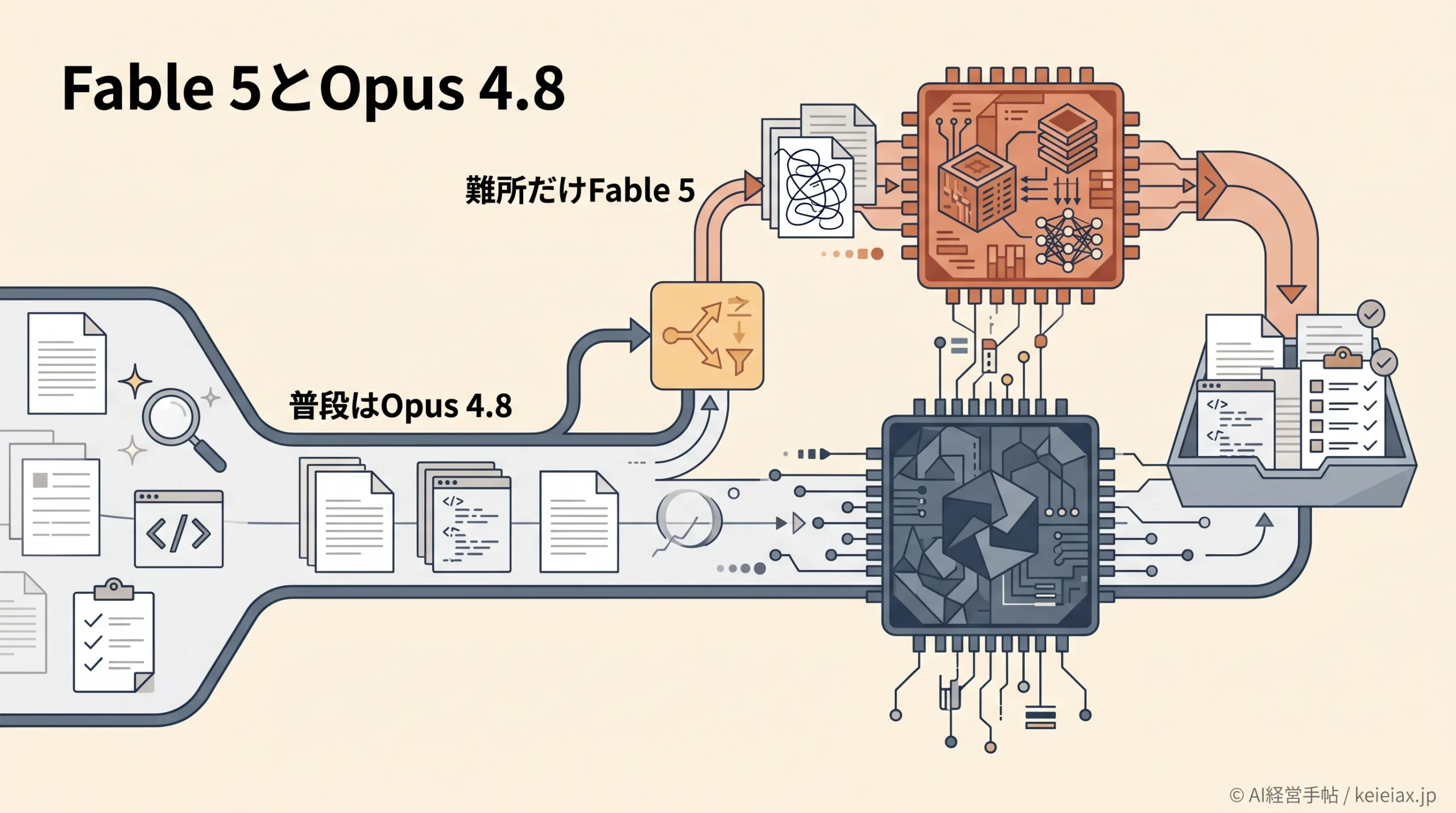 Fable 5とOpus 4.8の違い　枠の消費速度で決める業務での使い分け