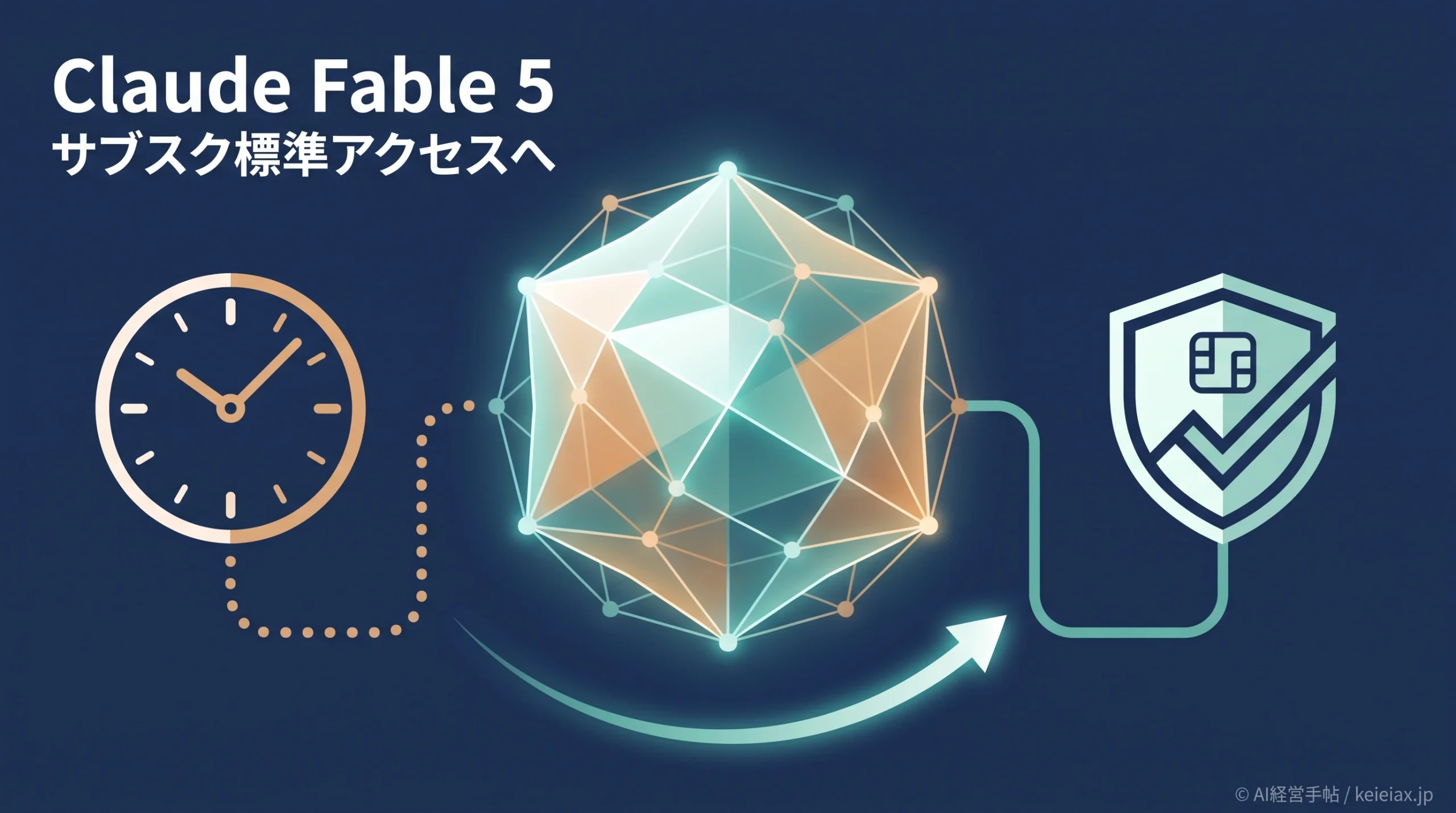 【Maxプランは朗報】Fable 5がサブスクプラン枠で7/20以降も使用可能に｜果たしていつまで続くのか気になる件