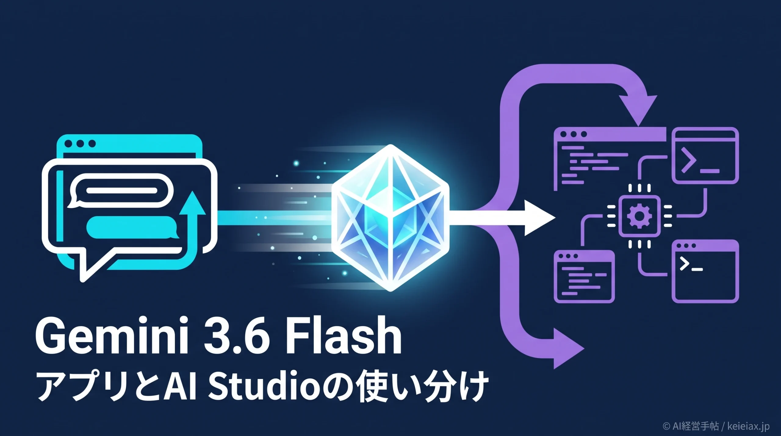 Gemini 3.6 Flash(ジェミニ3.6フラッシュ)の使い方　アプリとAI Studioでの切り替えと選べないときの確認先