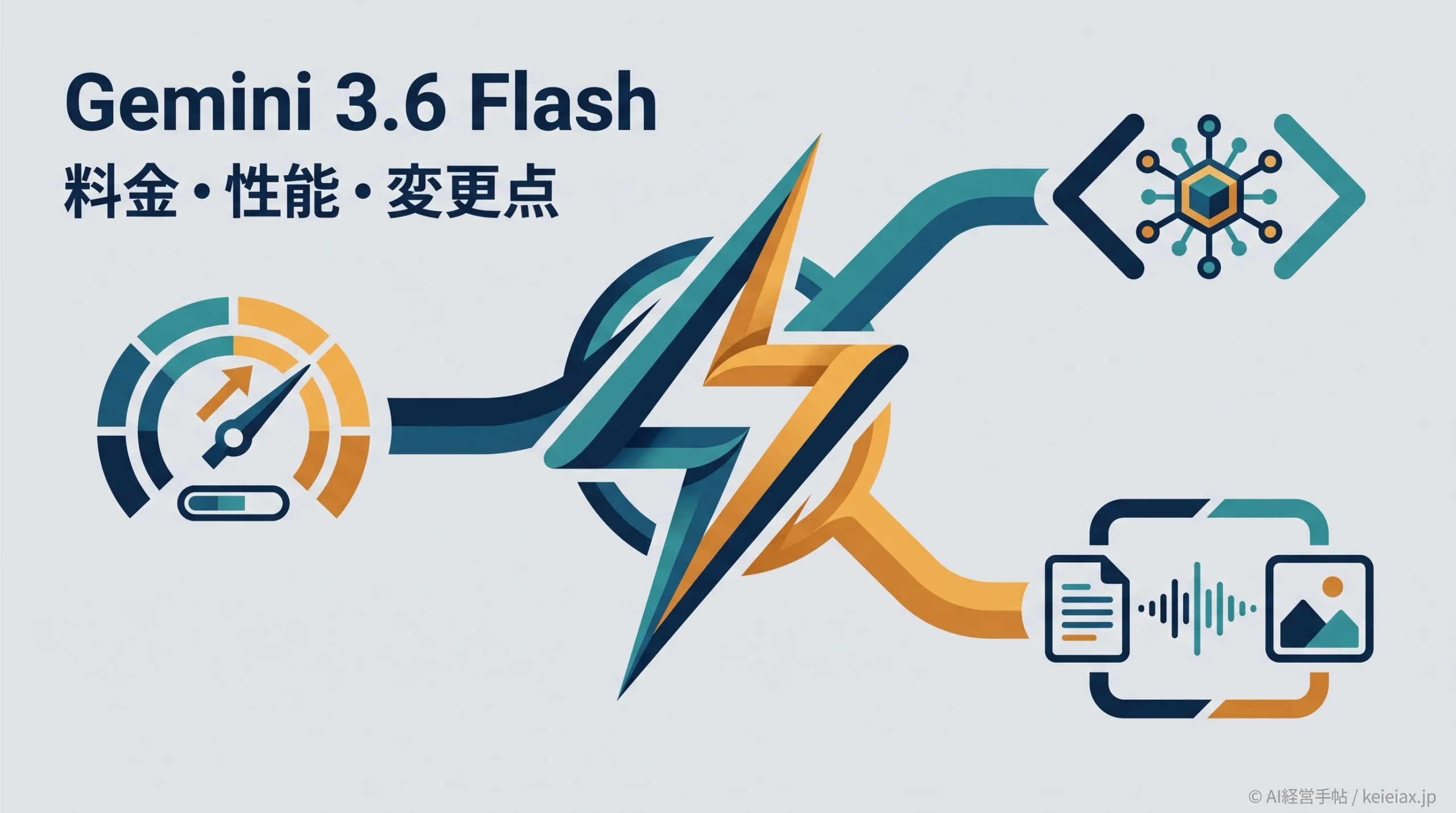 【速報】Gemini 3.6 Flash(ジェミニ3.6フラッシュ)の料金・性能と3.5からの変更点