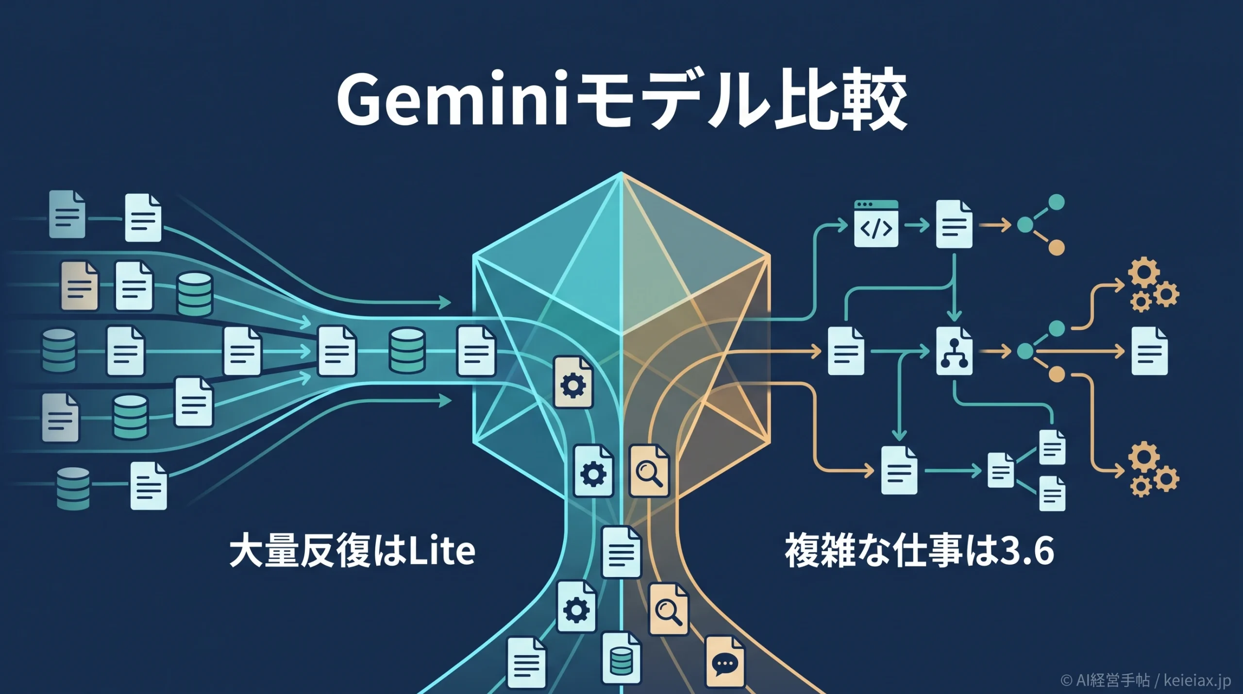 Gemini 3.5 Flash-Liteと3.6 Flashの違いは？大量処理は毎秒350トークンの軽量版が向く