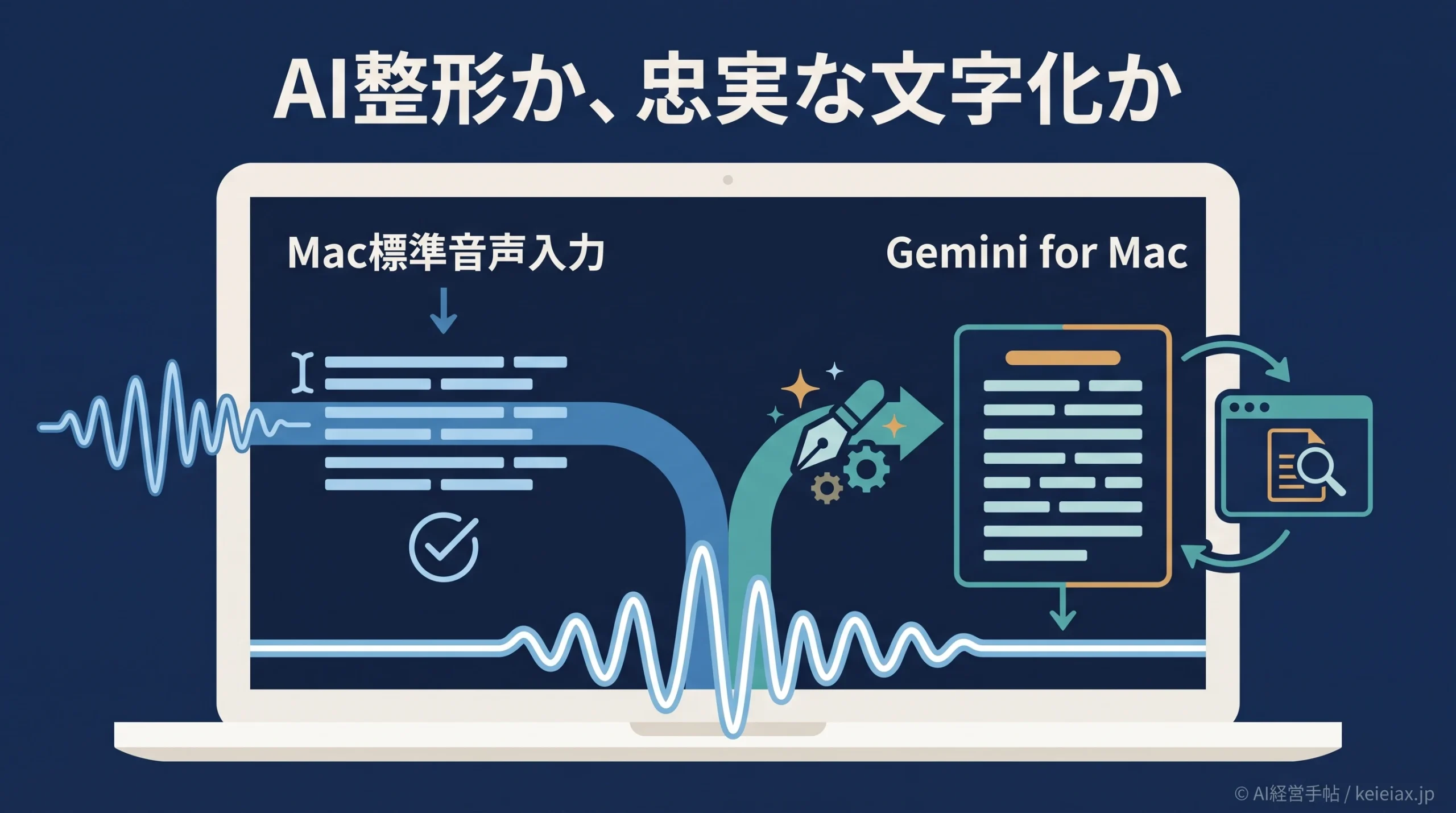 Gemini for Macの音声入力とMac標準音声入力の違い【整形・画面理解・対応言語を比較】